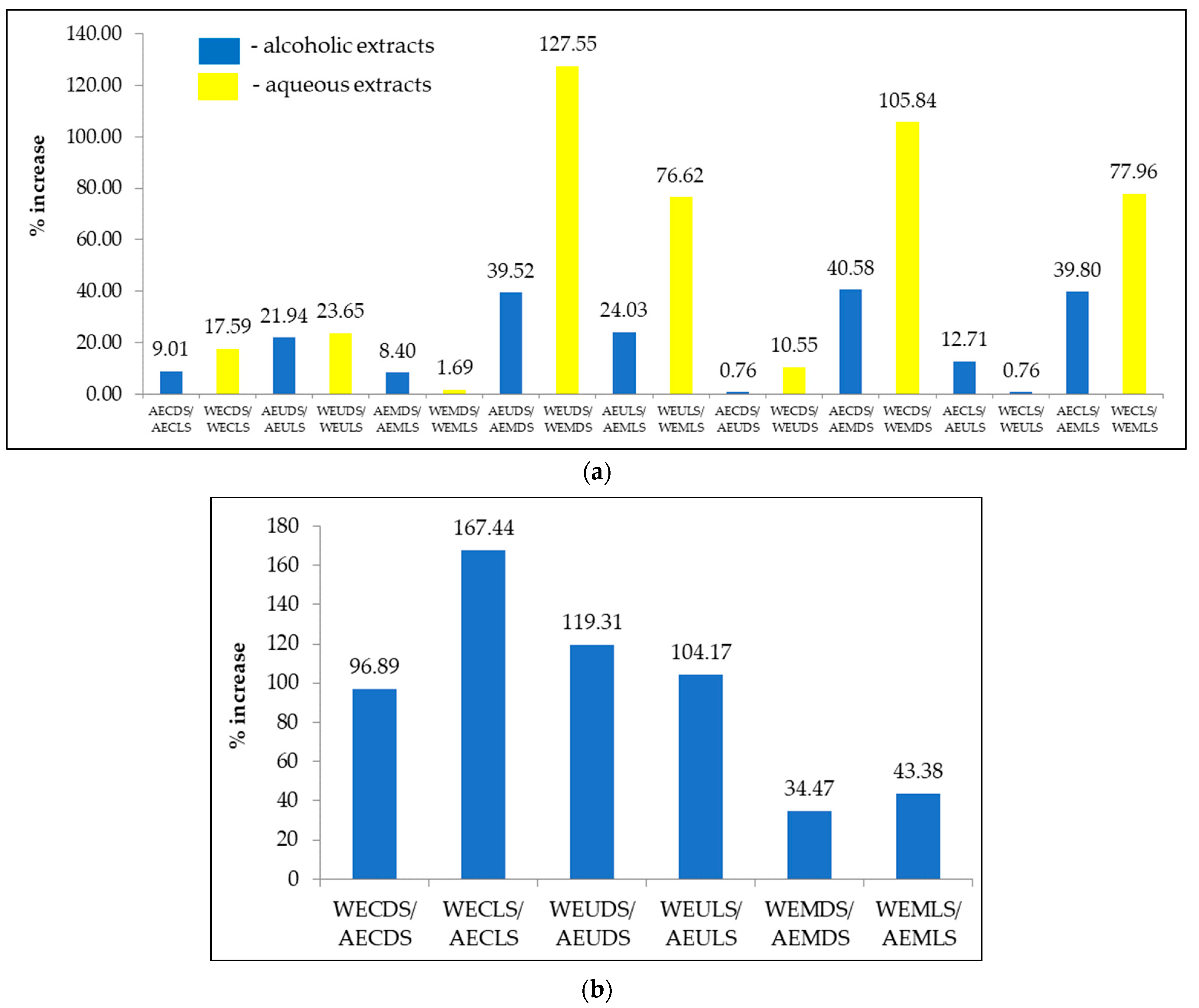 Agronomy 13 03061 g007