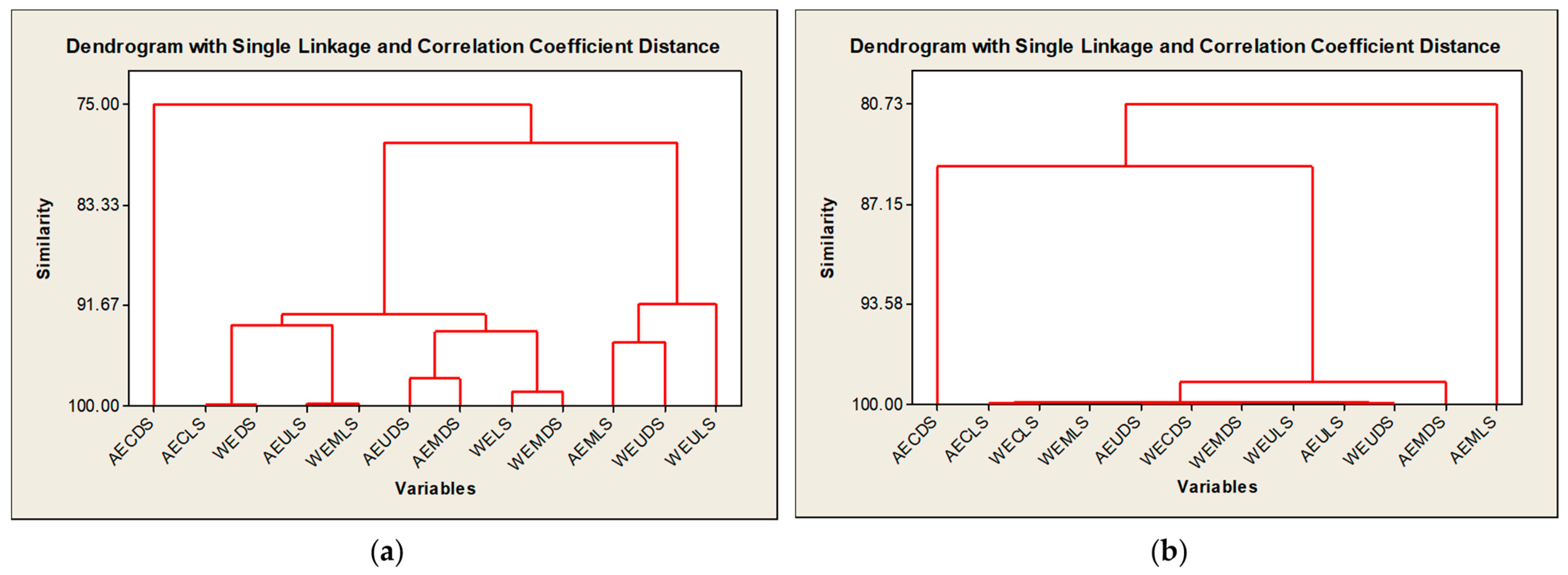 Agronomy 13 03061 g008