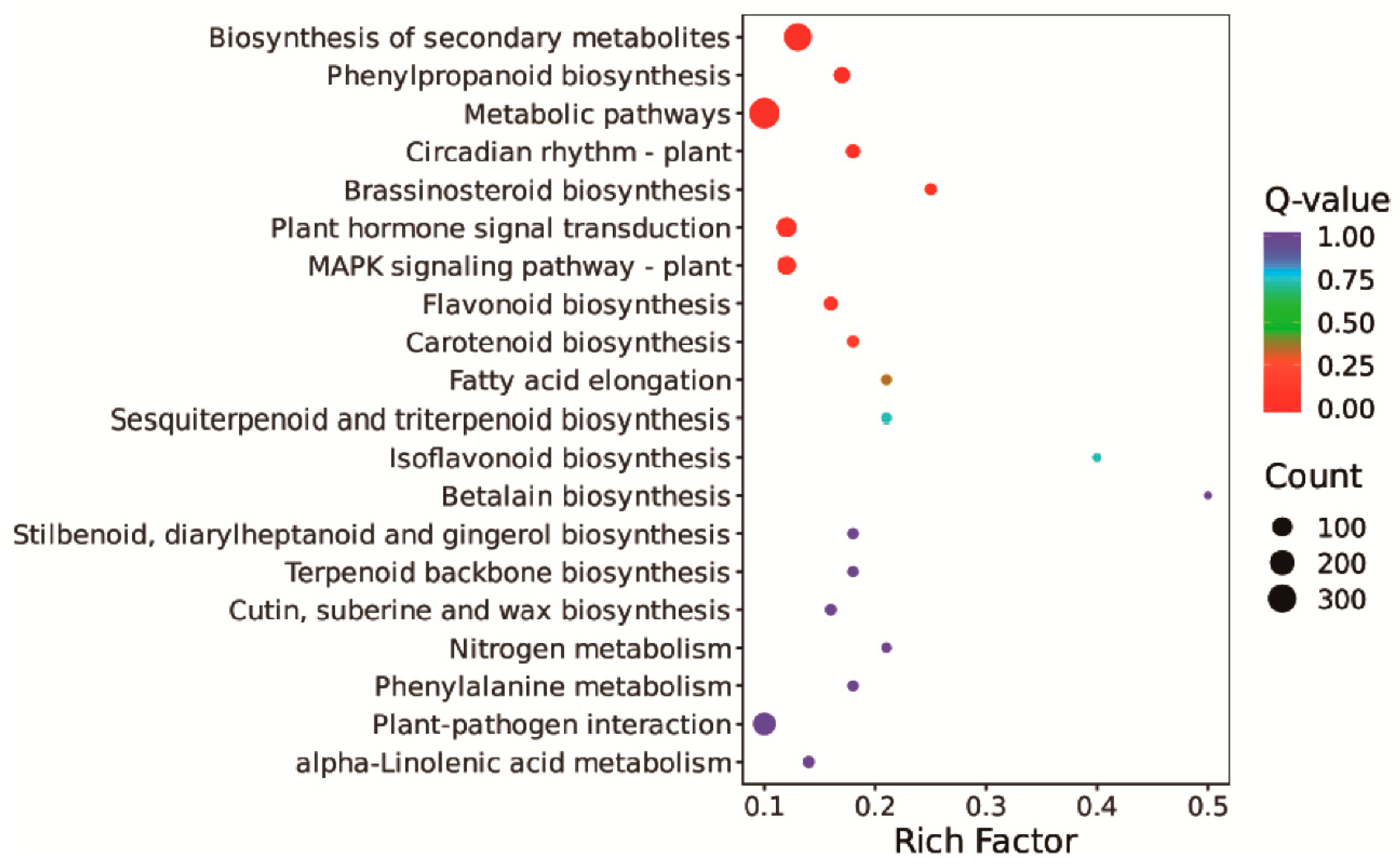Agronomy 13 03066 g004