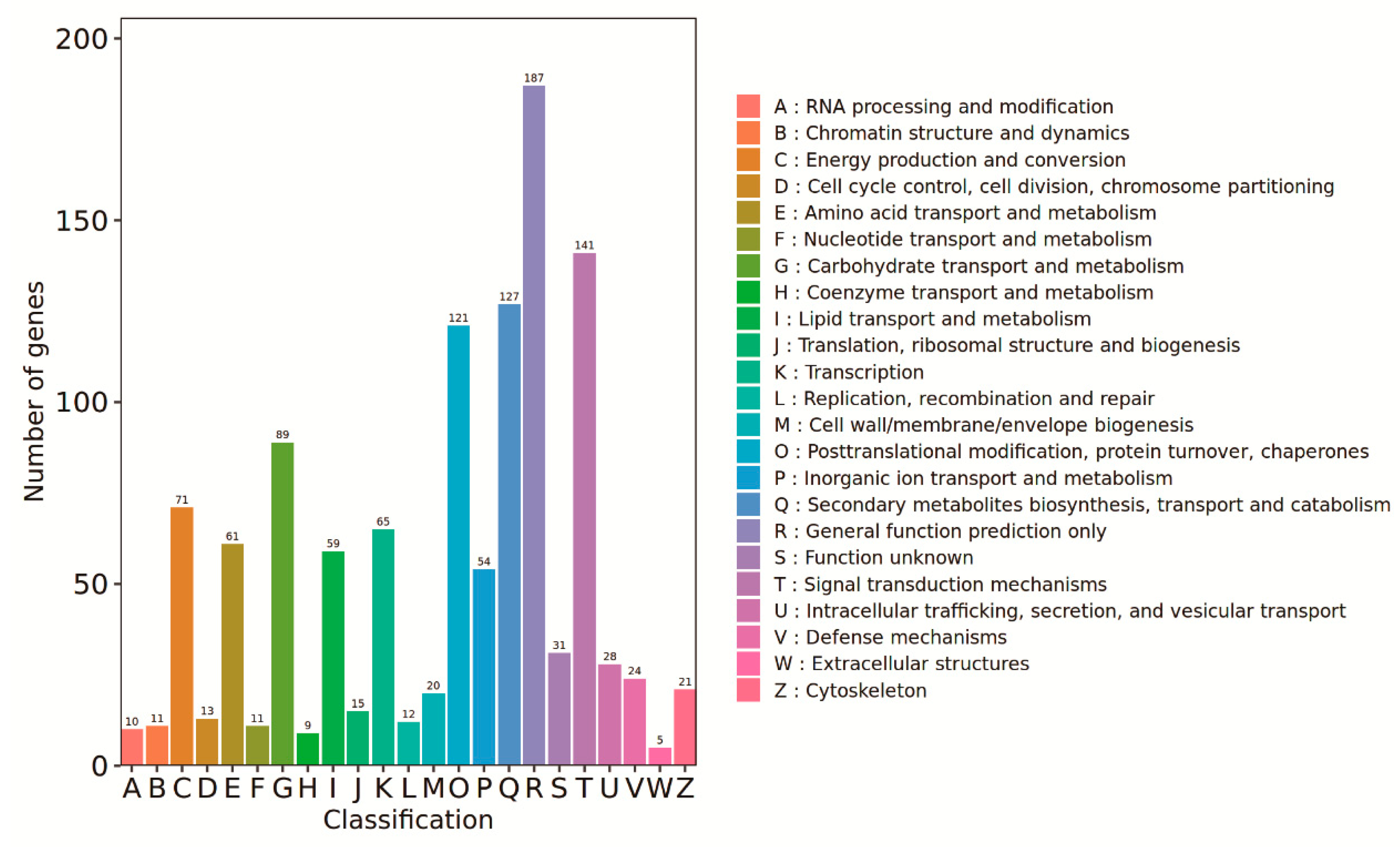 Agronomy 13 03066 g005