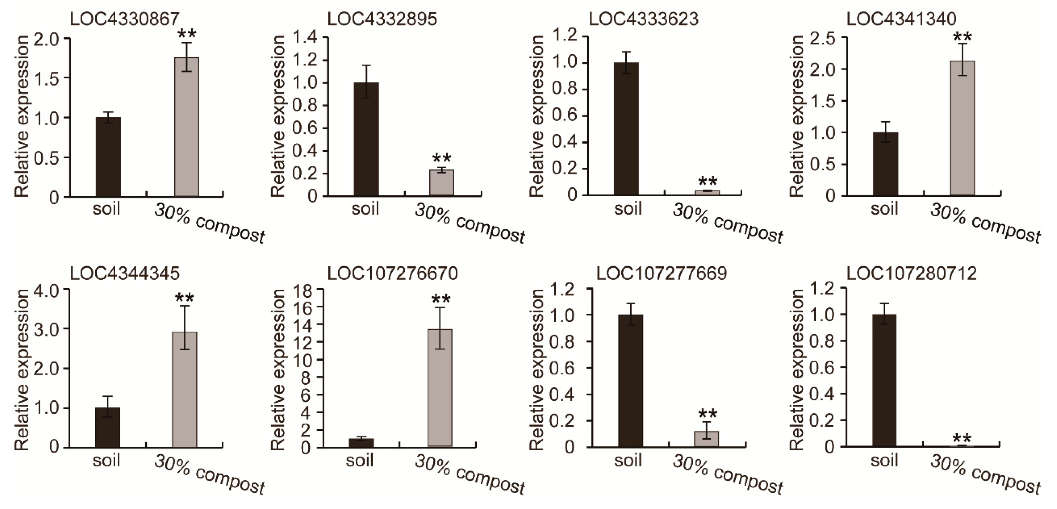 Agronomy 13 03066 g006
