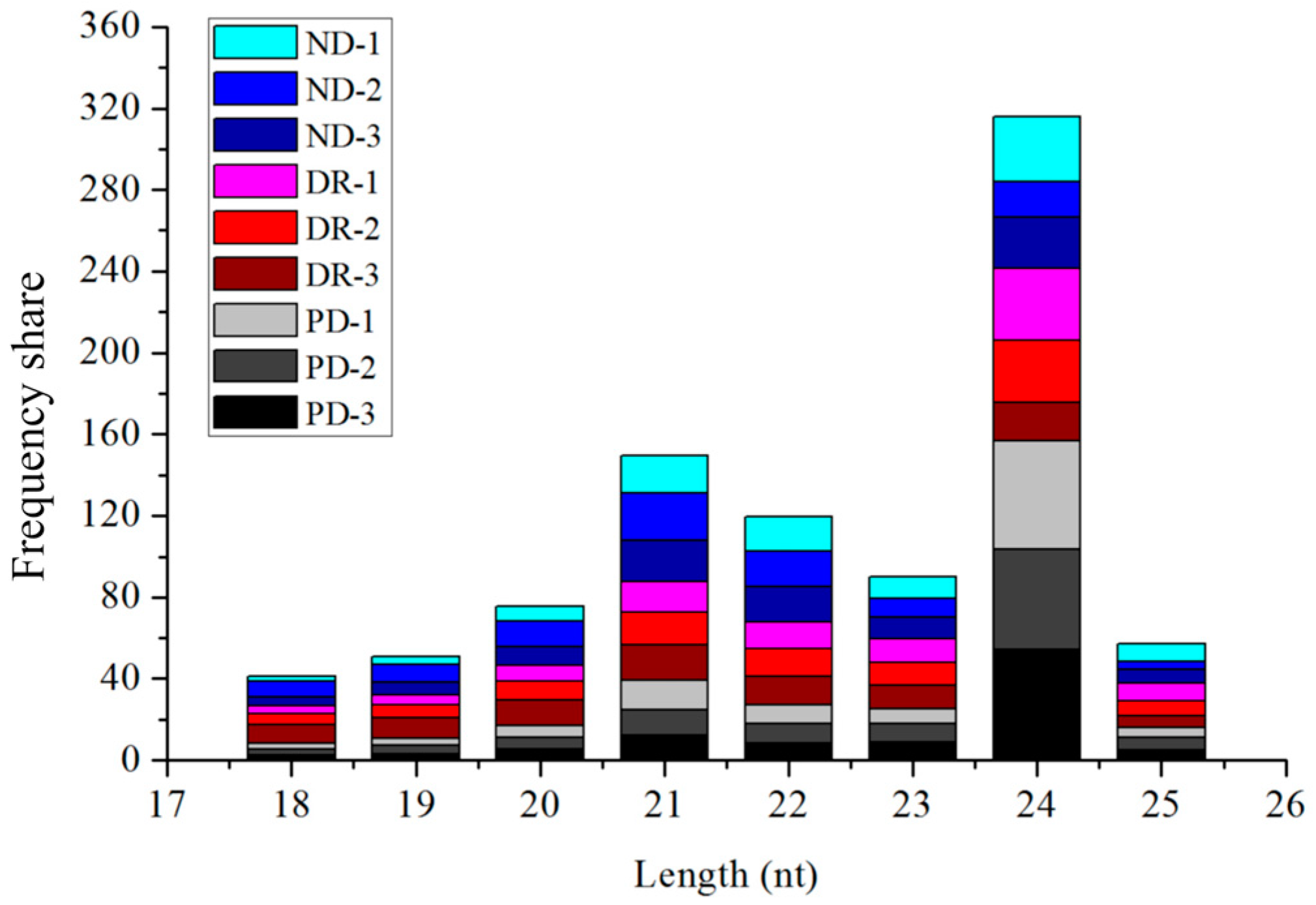 Agronomy 13 03067 g002