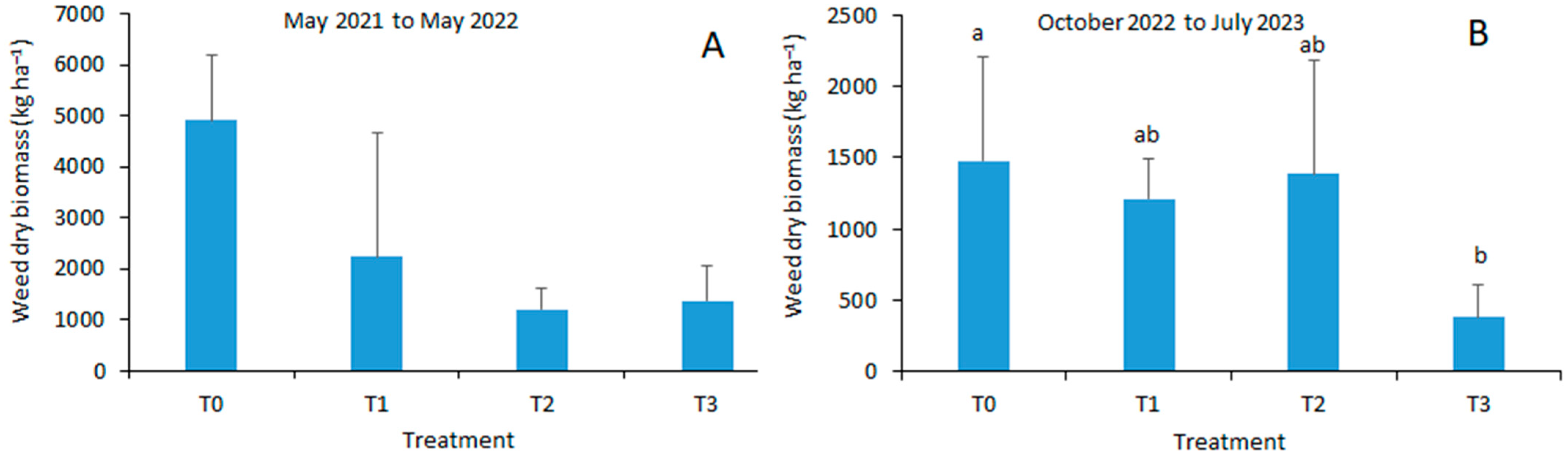 Agronomy 13 03068 g002