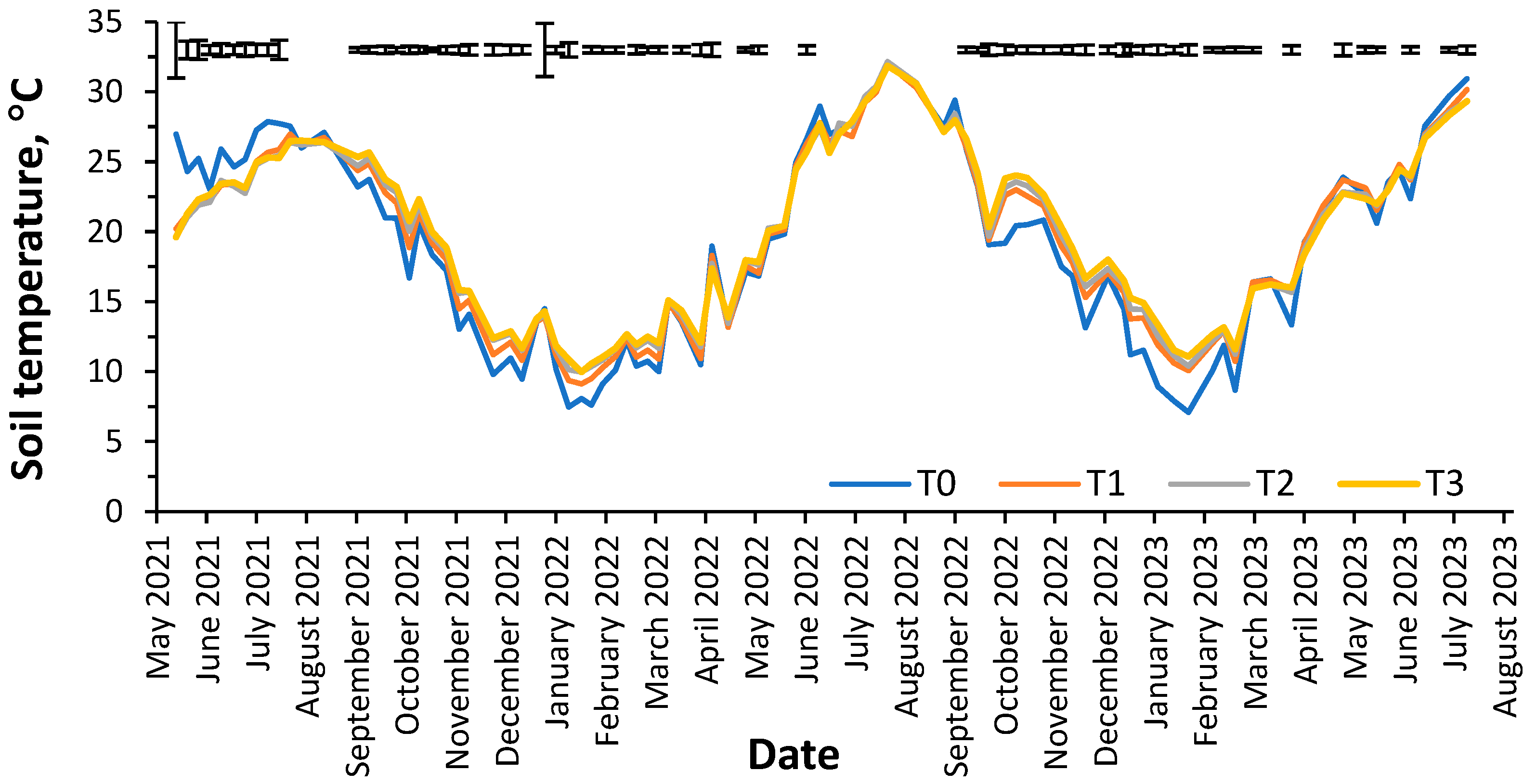 Agronomy 13 03068 g003