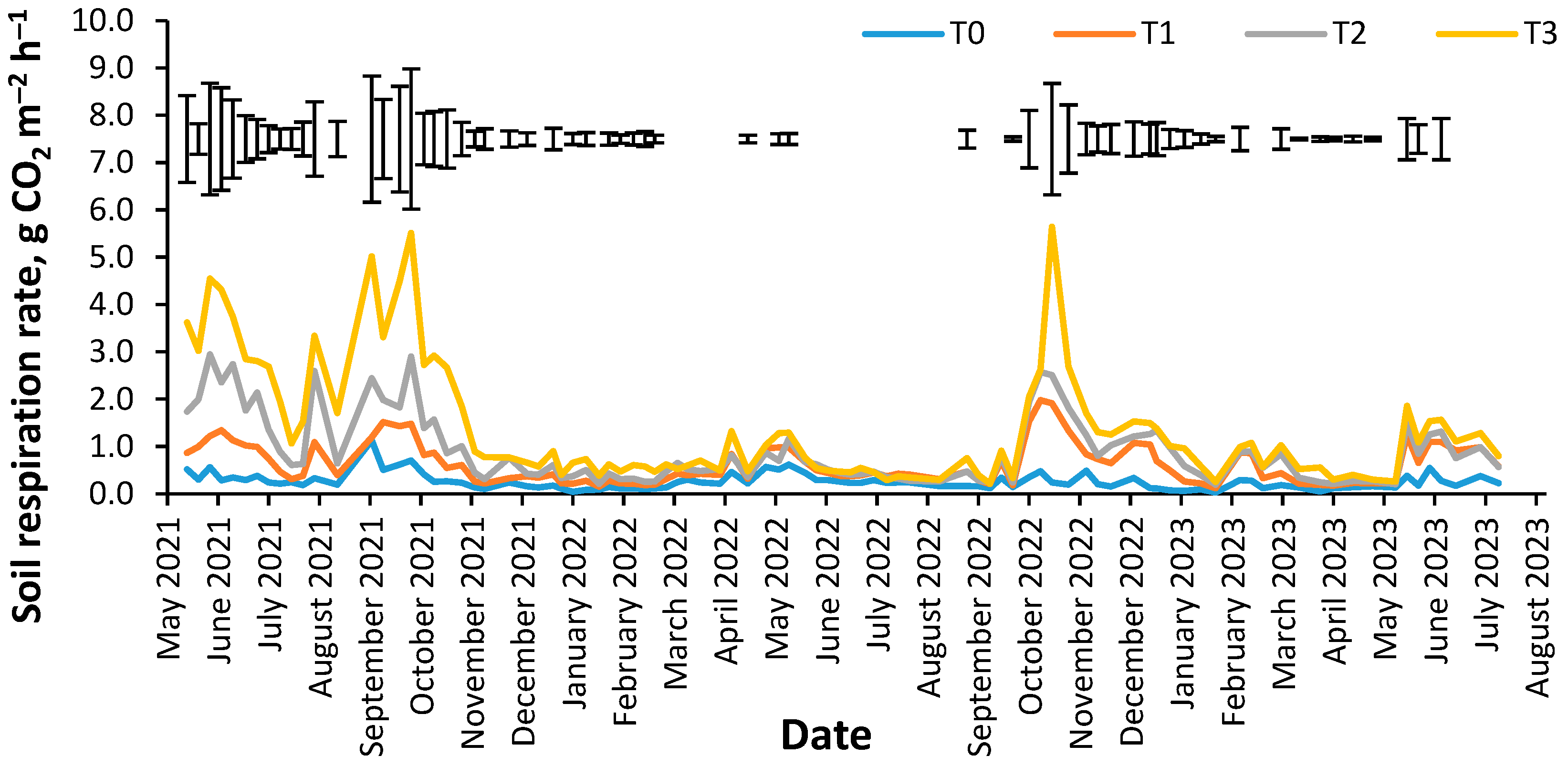 Agronomy 13 03068 g005