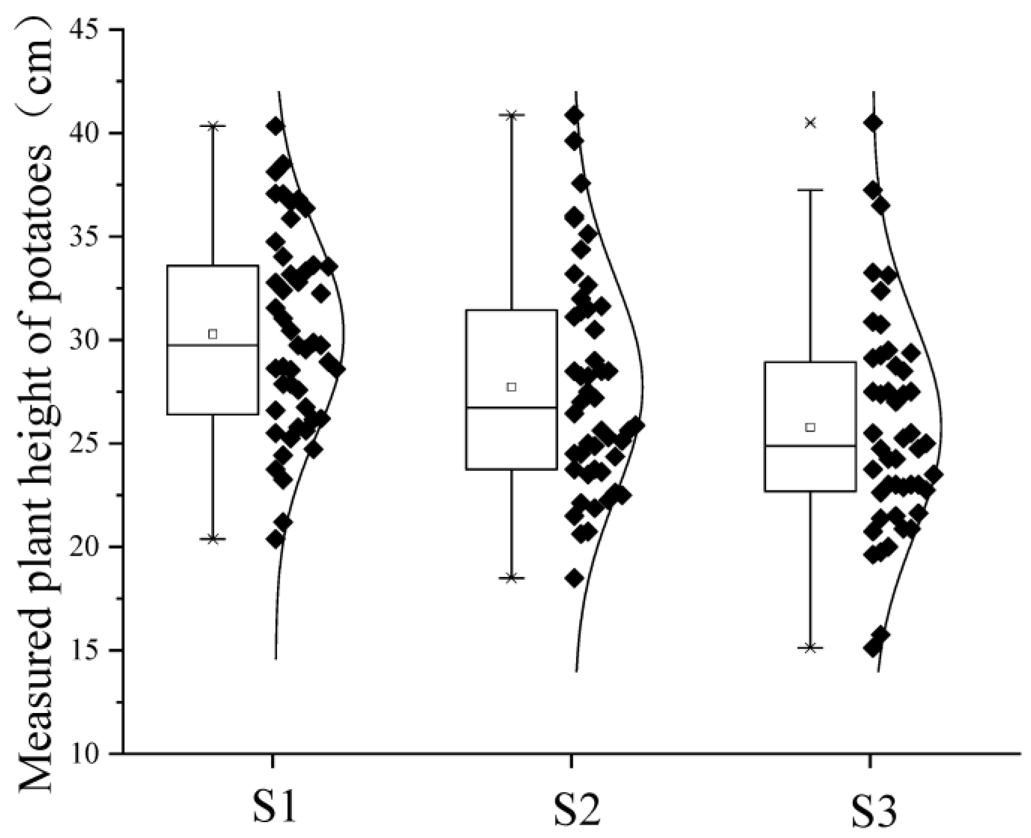 Agronomy 13 03070 g003