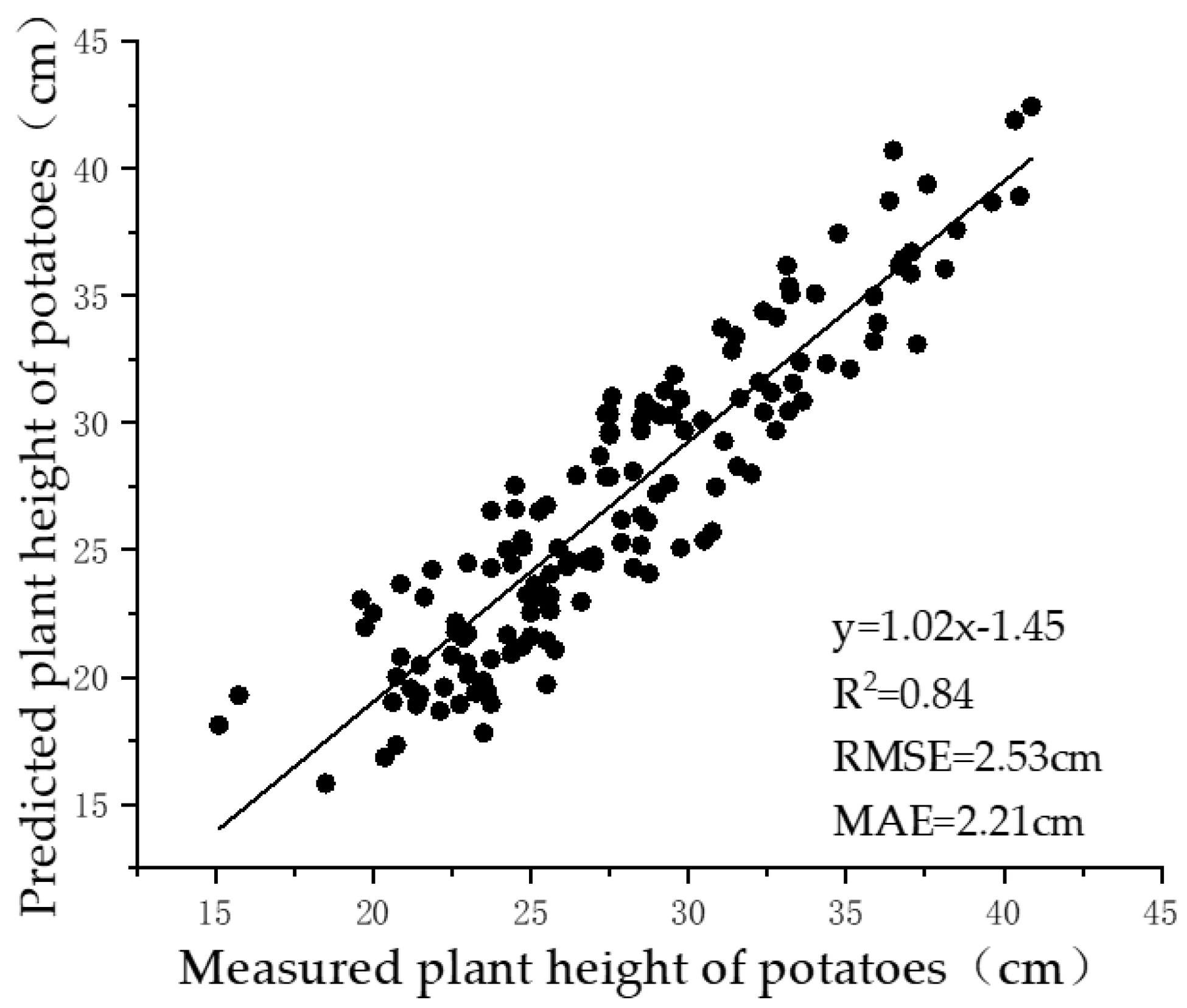 Agronomy 13 03070 g004