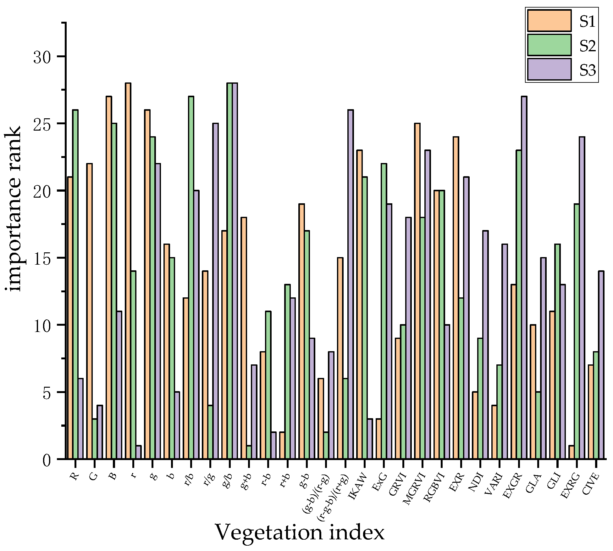 Agronomy 13 03070 g005