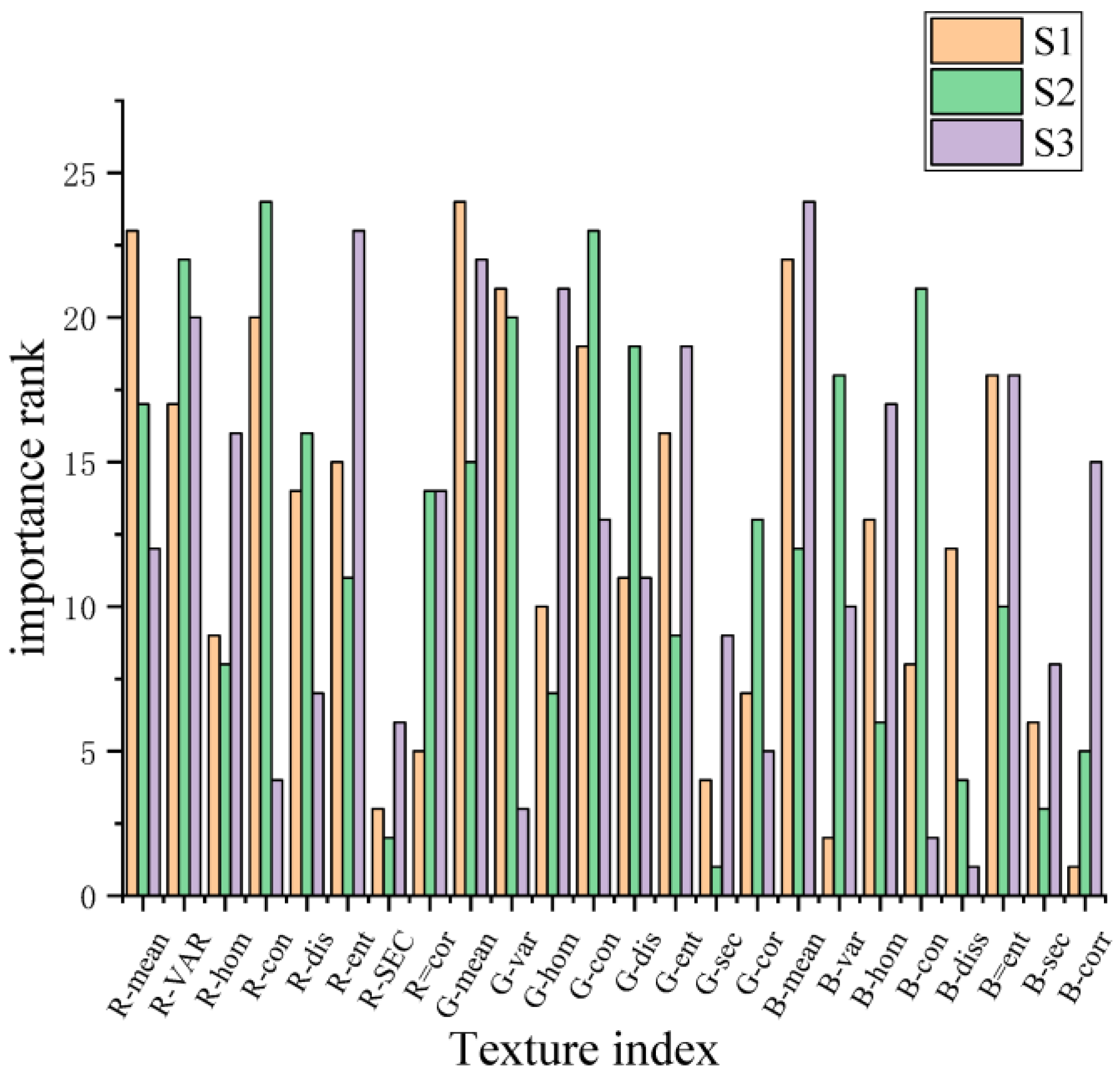Agronomy 13 03070 g006