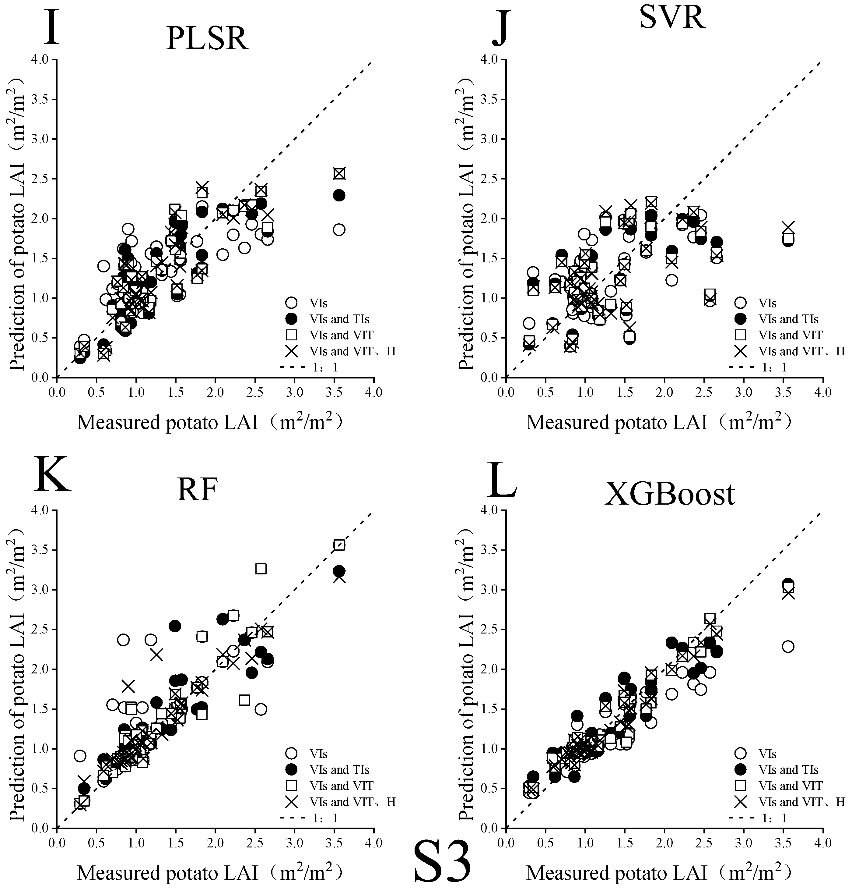 Agronomy 13 03070 g007b