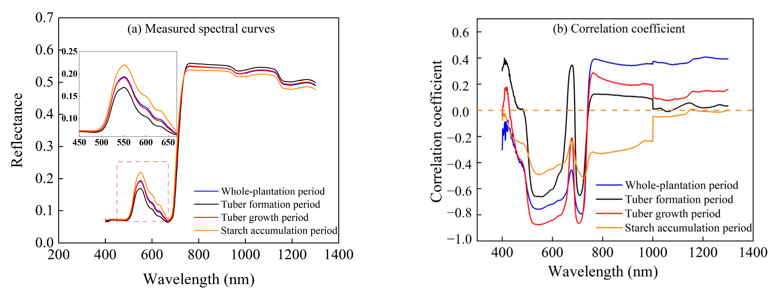 Agronomy 13 03071 g003
