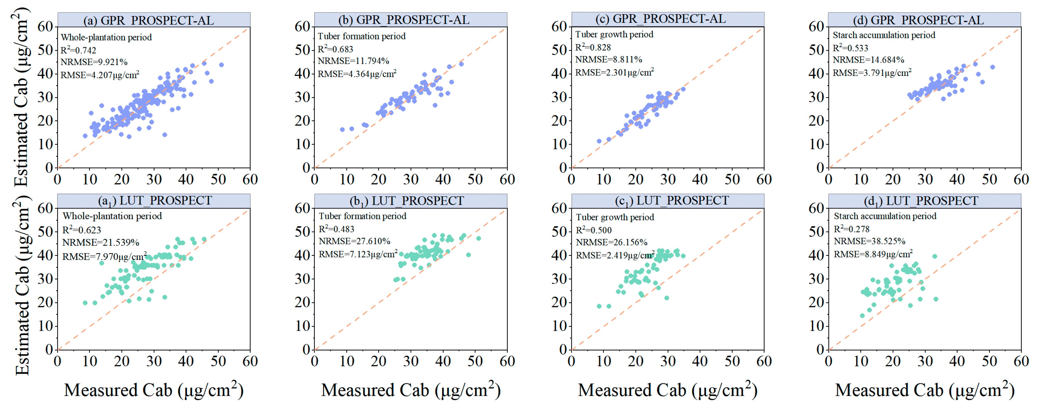 Agronomy 13 03071 g009