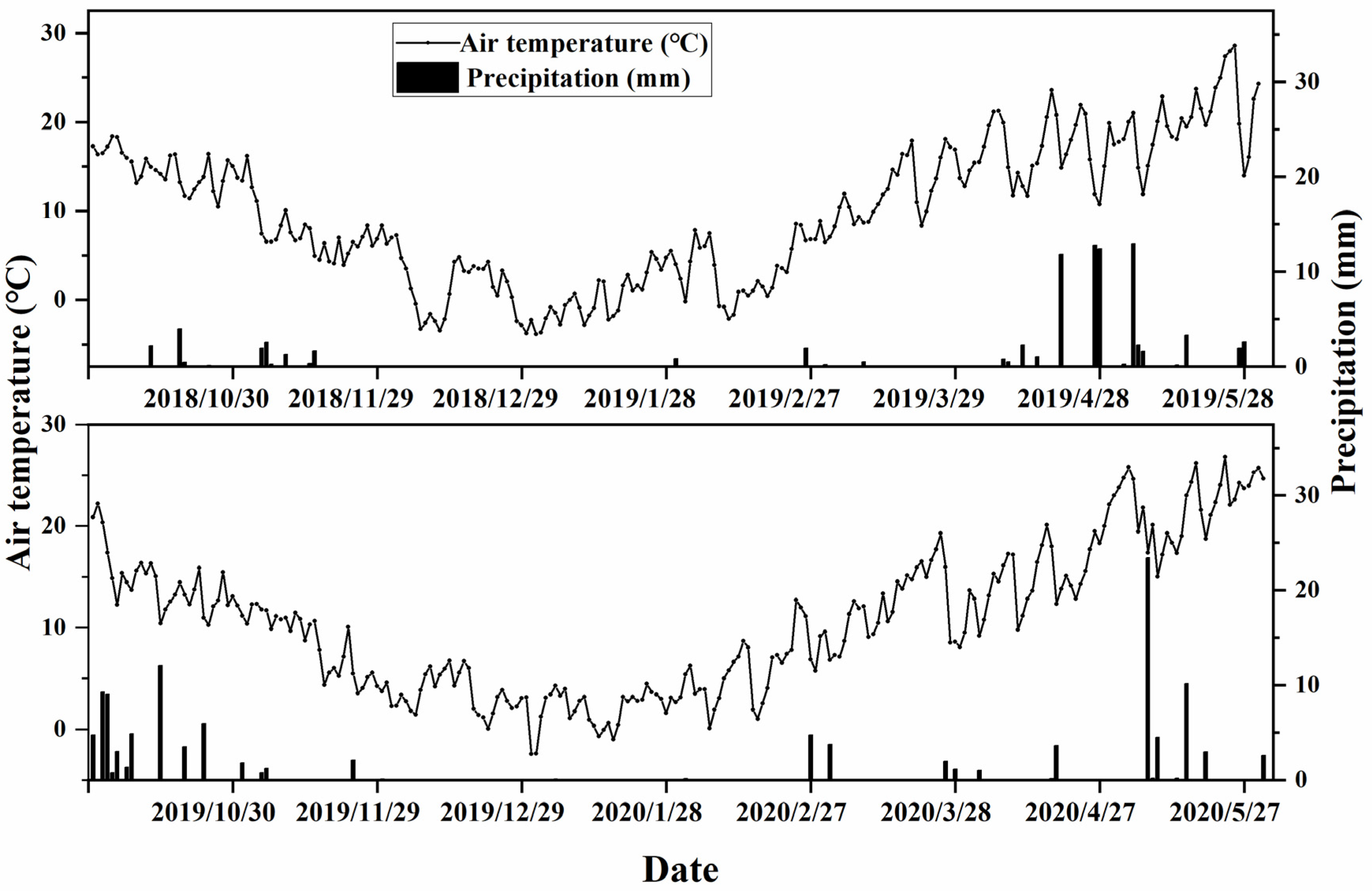 Agronomy 13 03077 g001