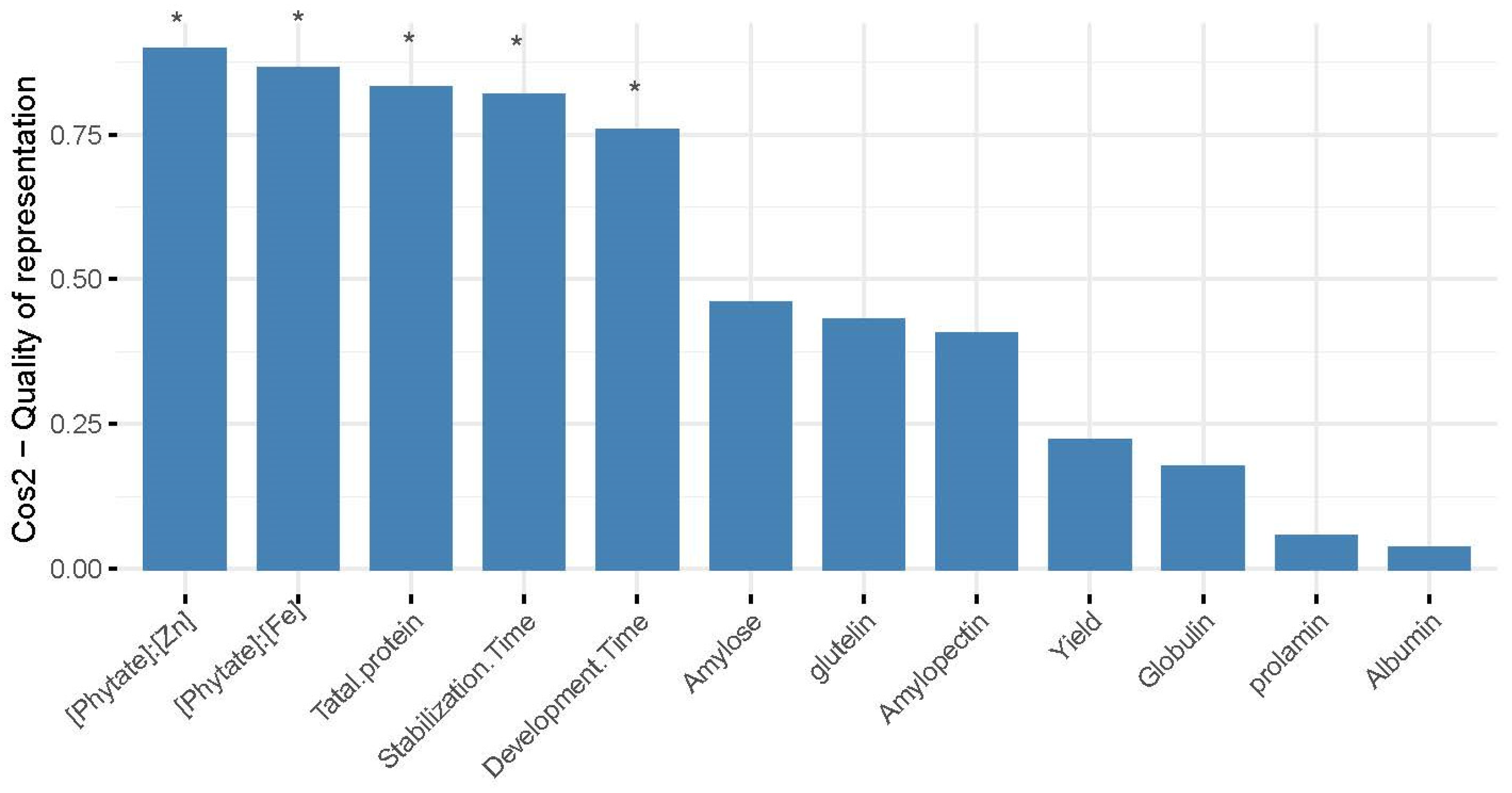 Agronomy 13 03077 g004