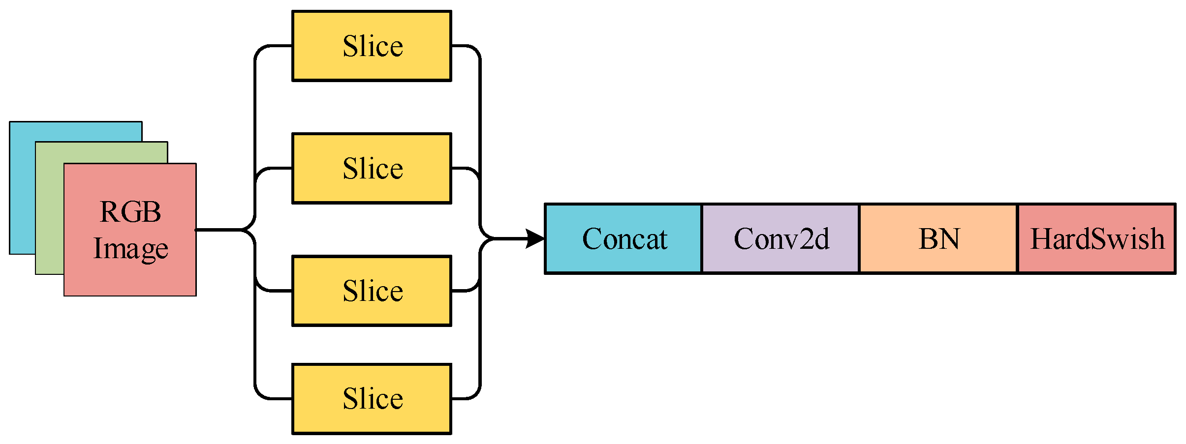 Agronomy 13 03080 g002