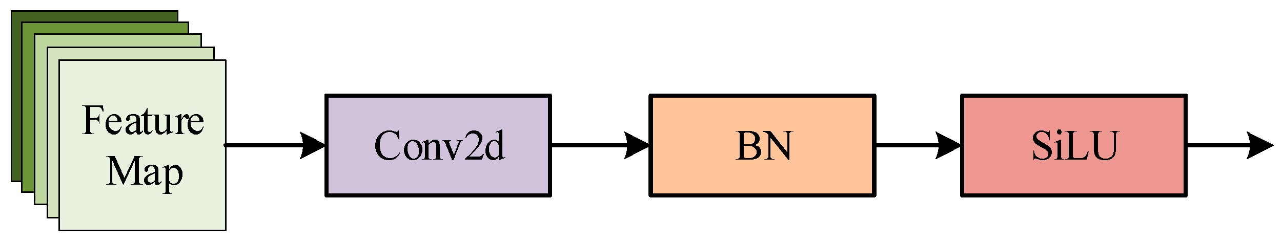Agronomy 13 03080 g003