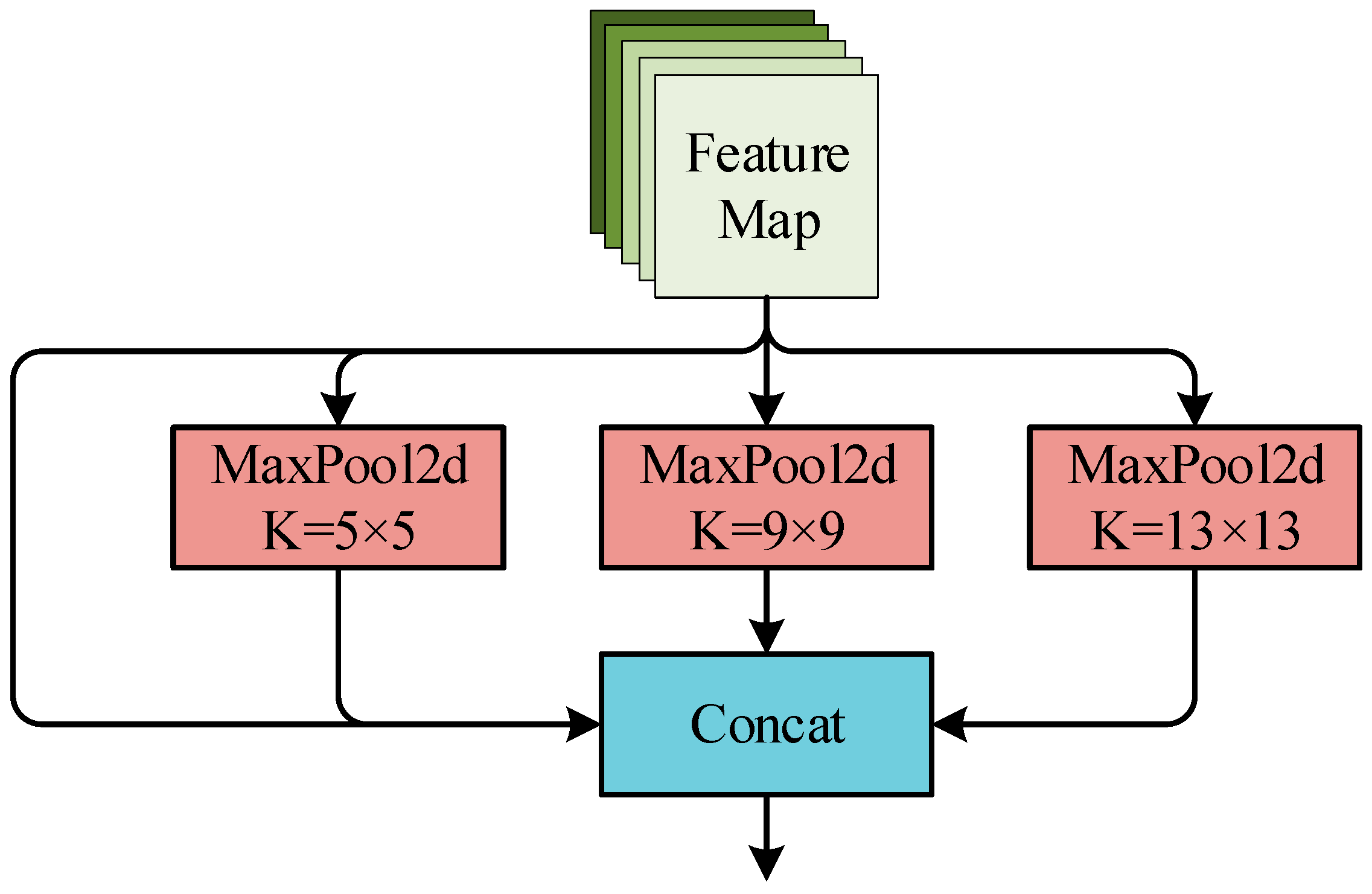 Agronomy 13 03080 g006
