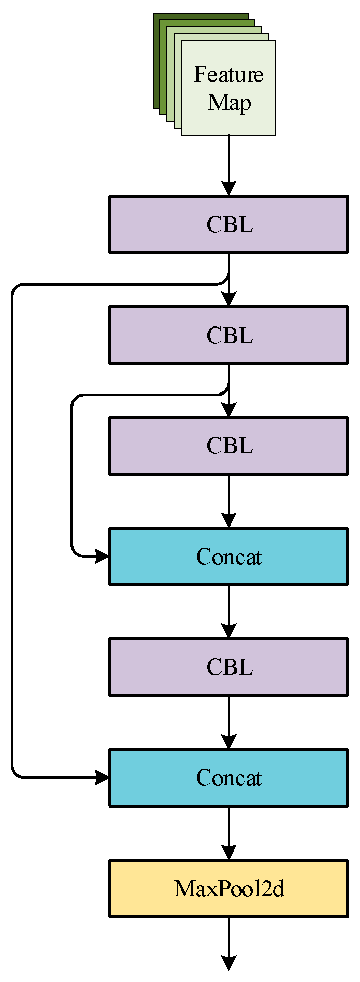 Agronomy 13 03080 g009
