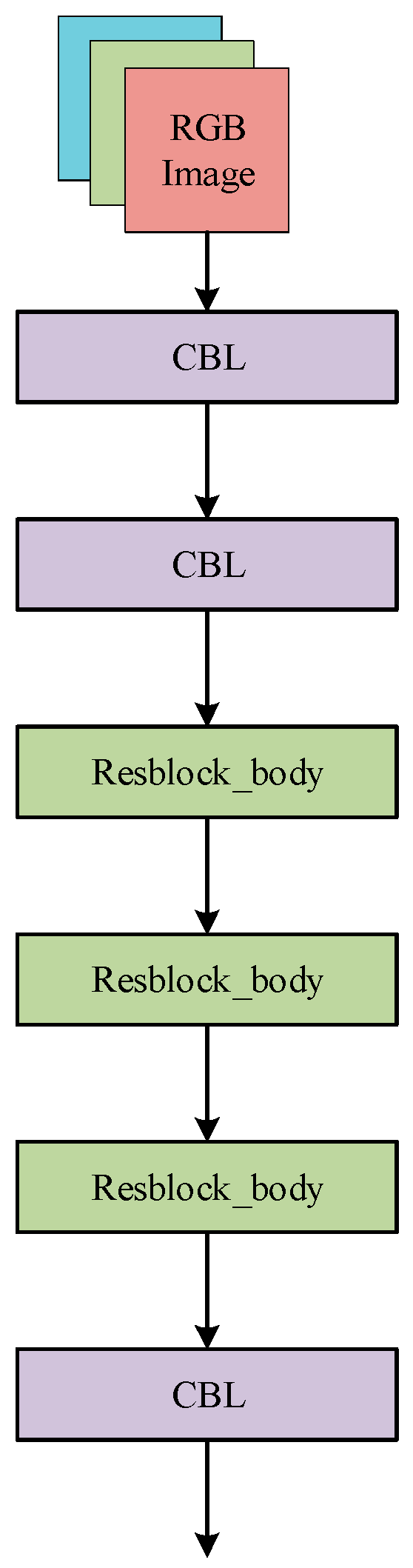 Agronomy 13 03080 g010