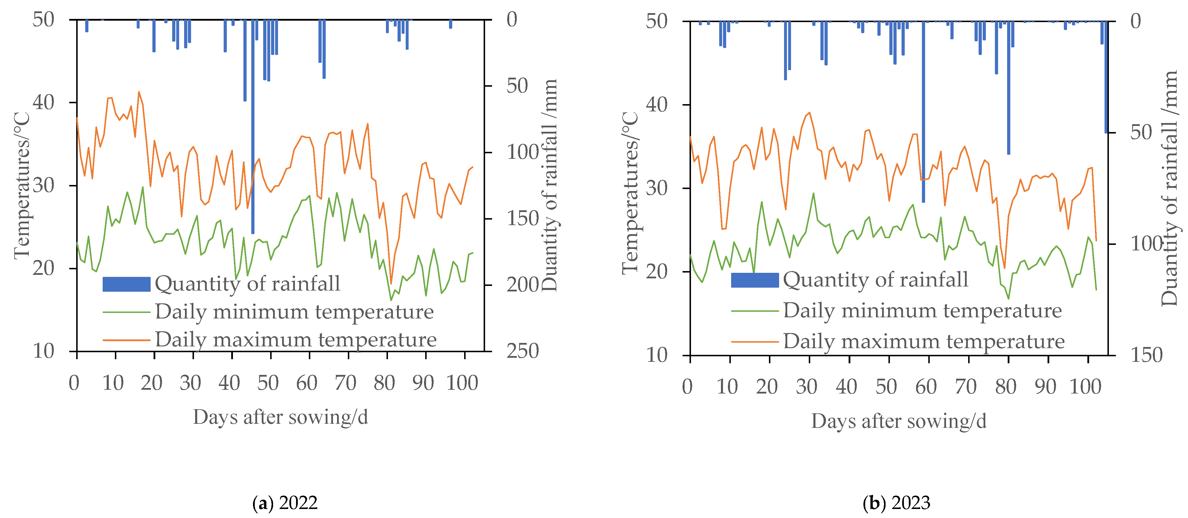 Agronomy 13 03081 g002