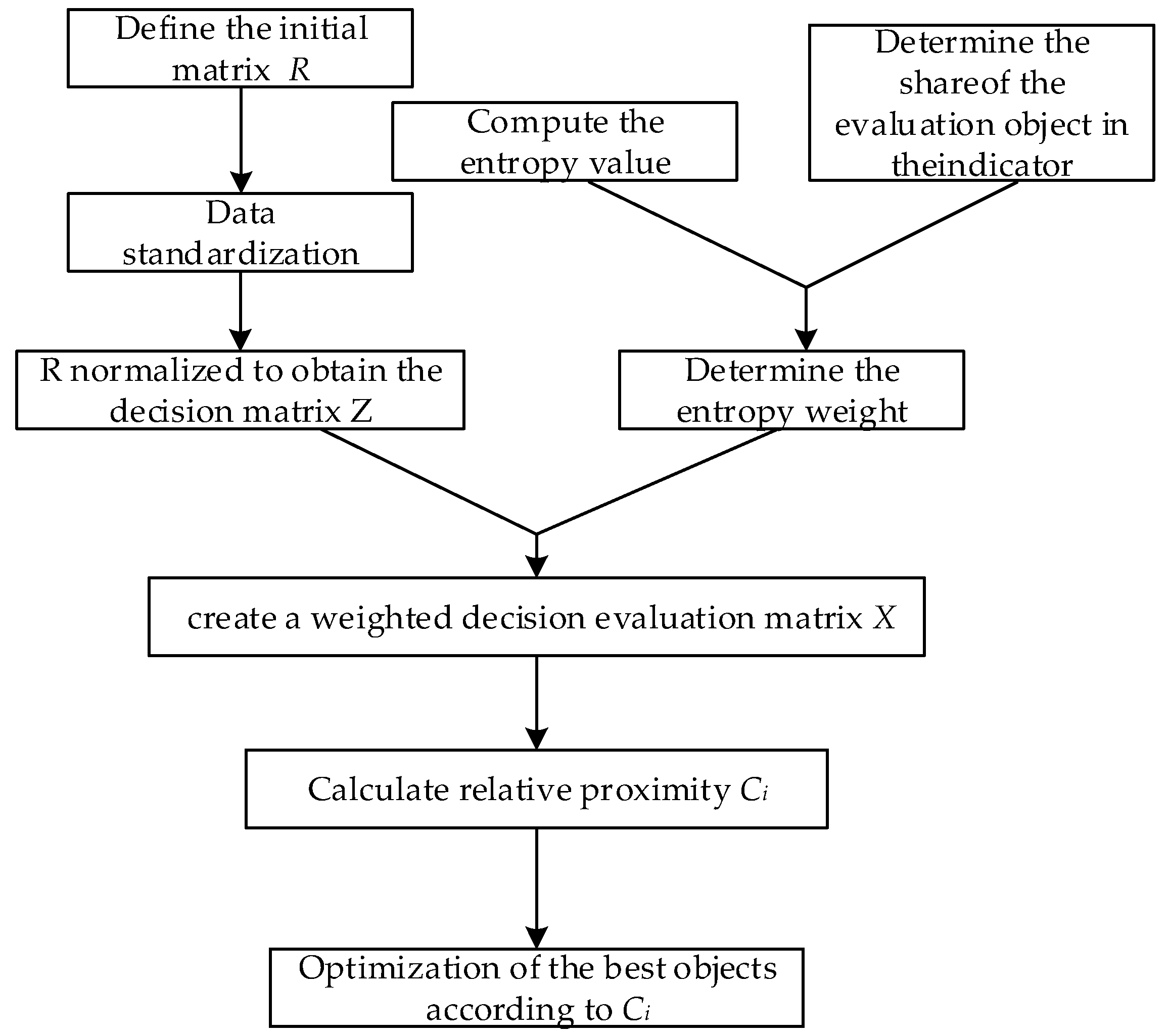Agronomy 13 03081 g003