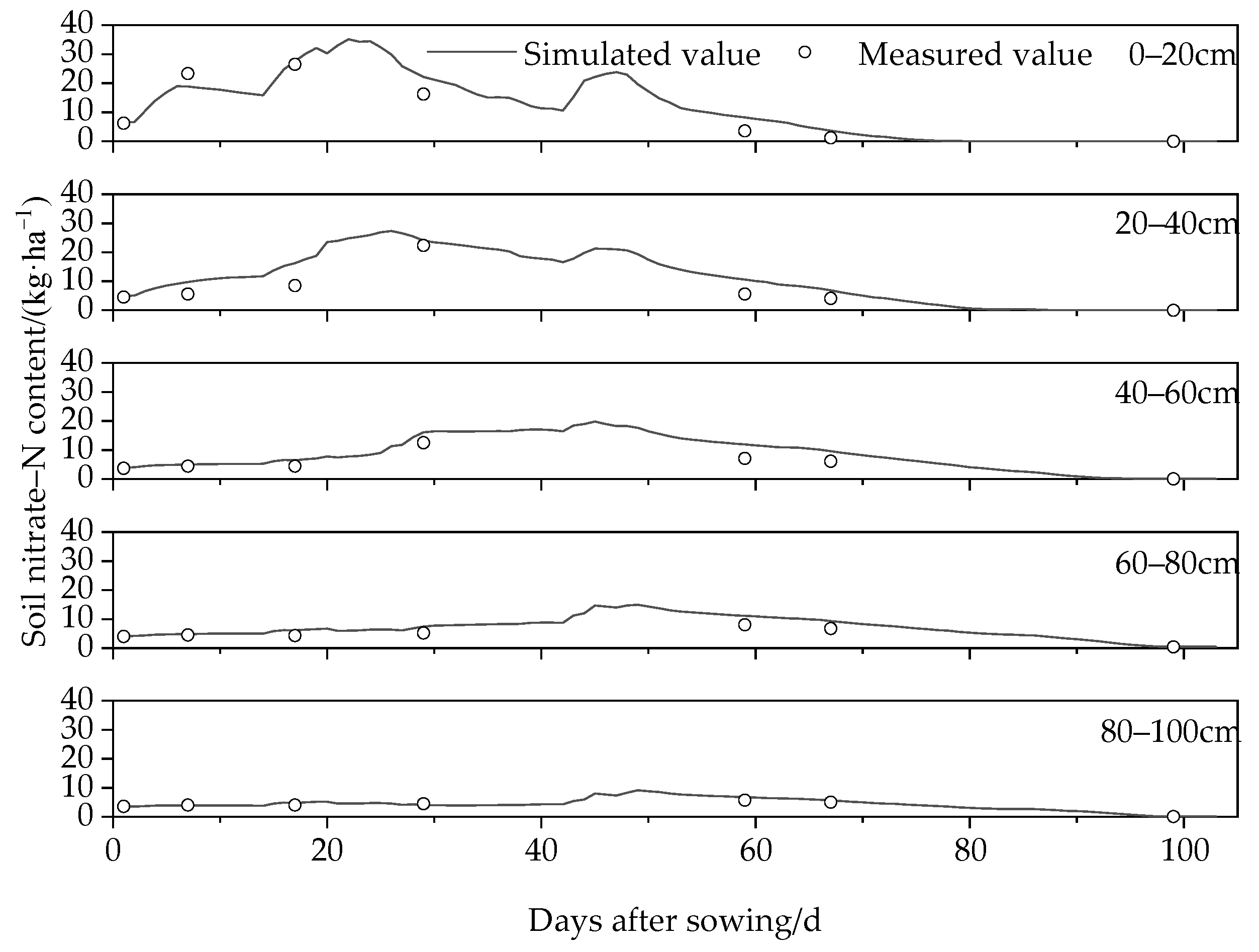 Agronomy 13 03081 g005
