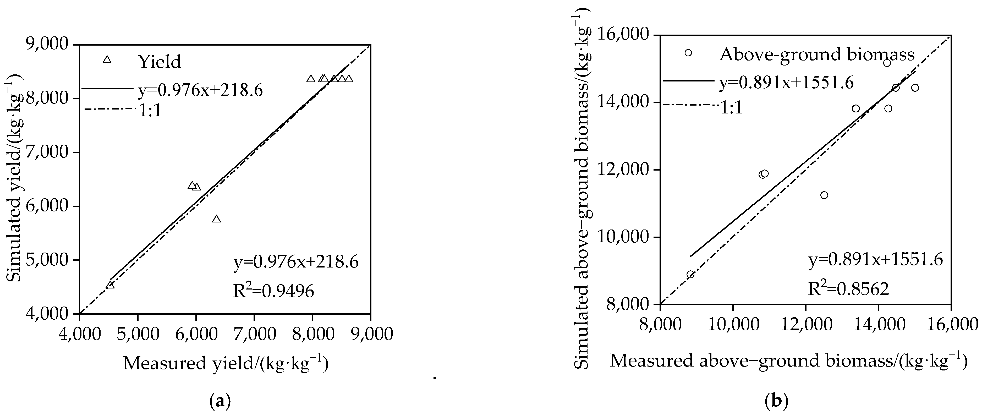 Agronomy 13 03081 g006