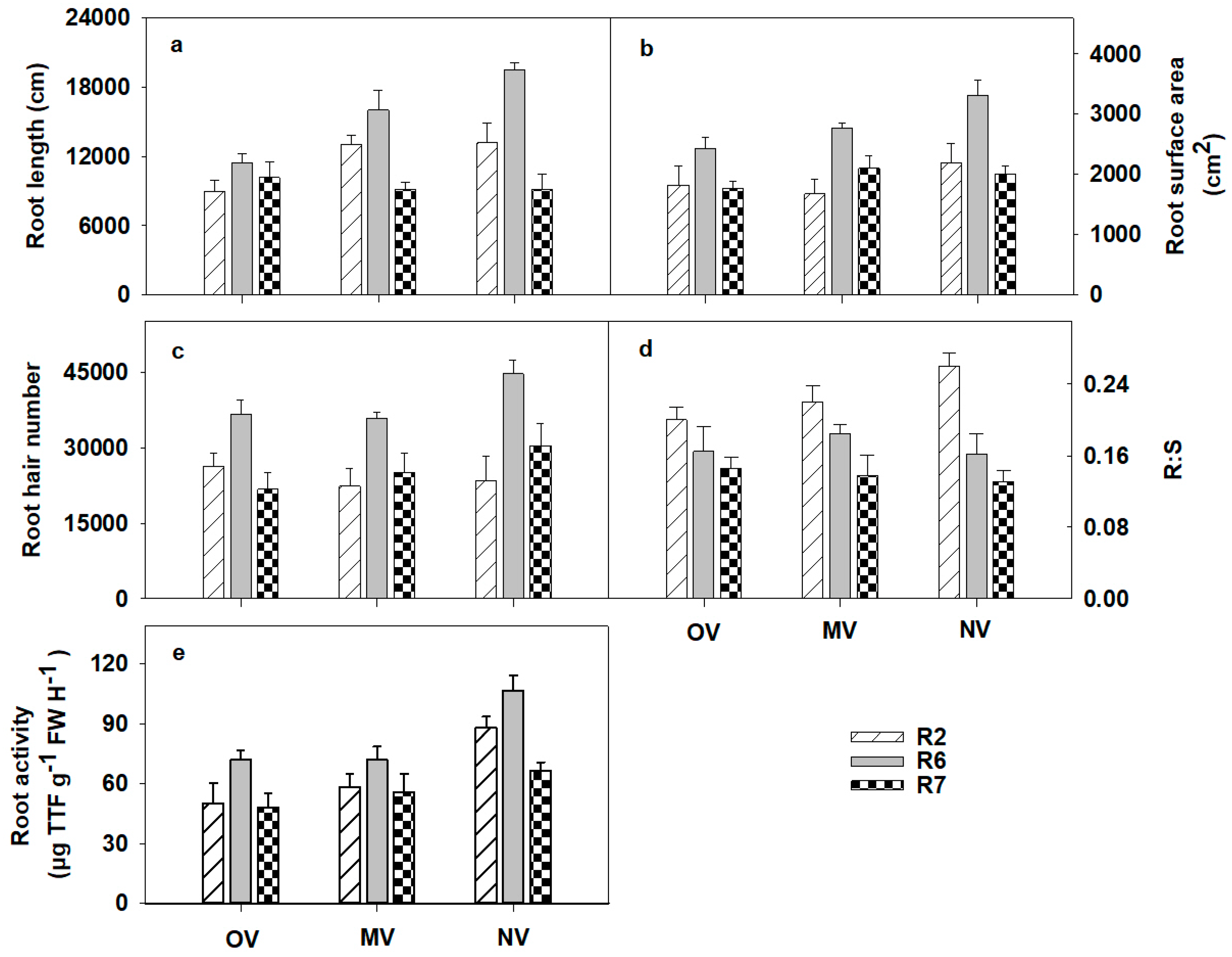Agronomy 14 00002 g001