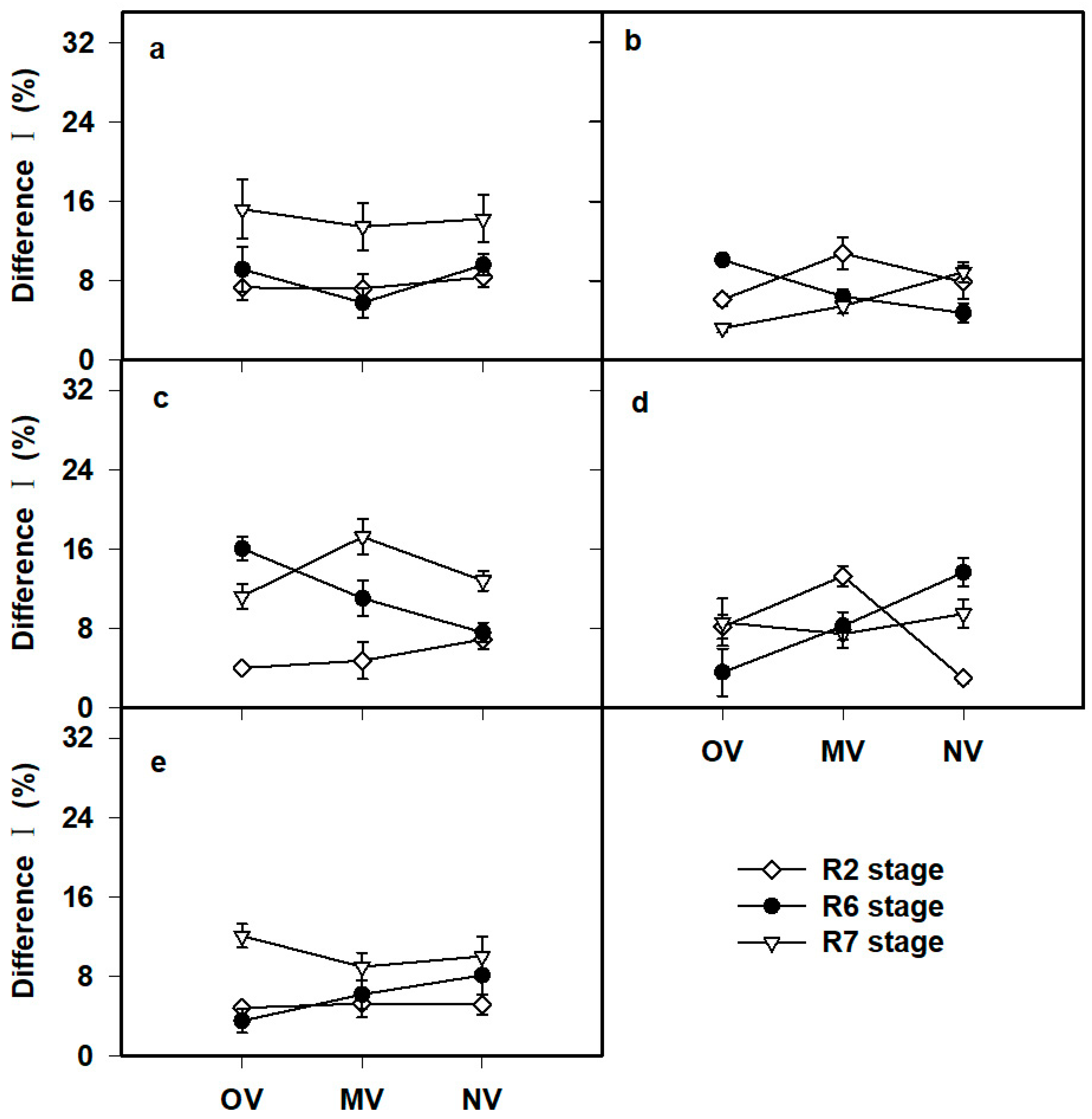 Agronomy 14 00002 g002