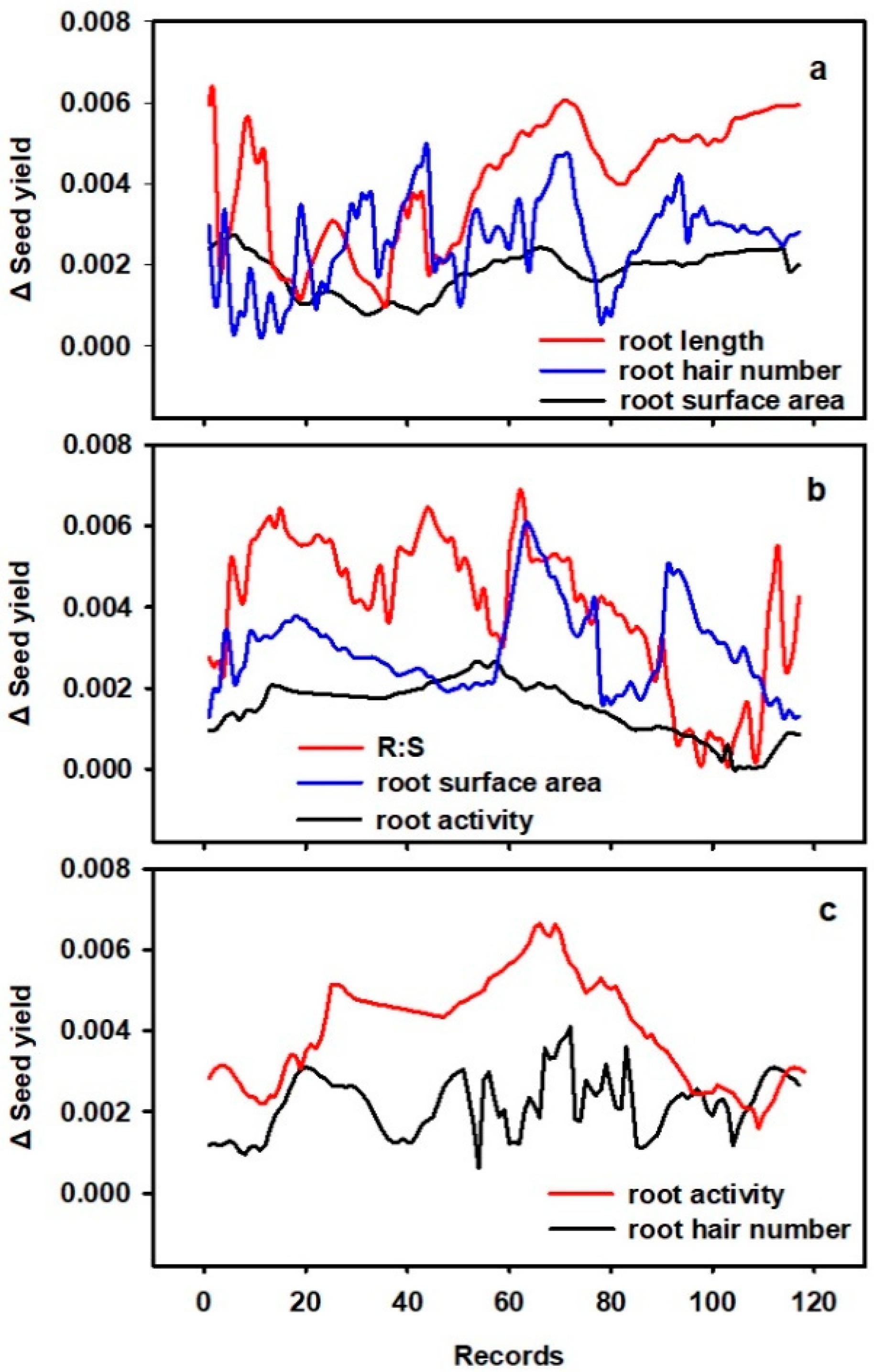 Agronomy 14 00002 g005