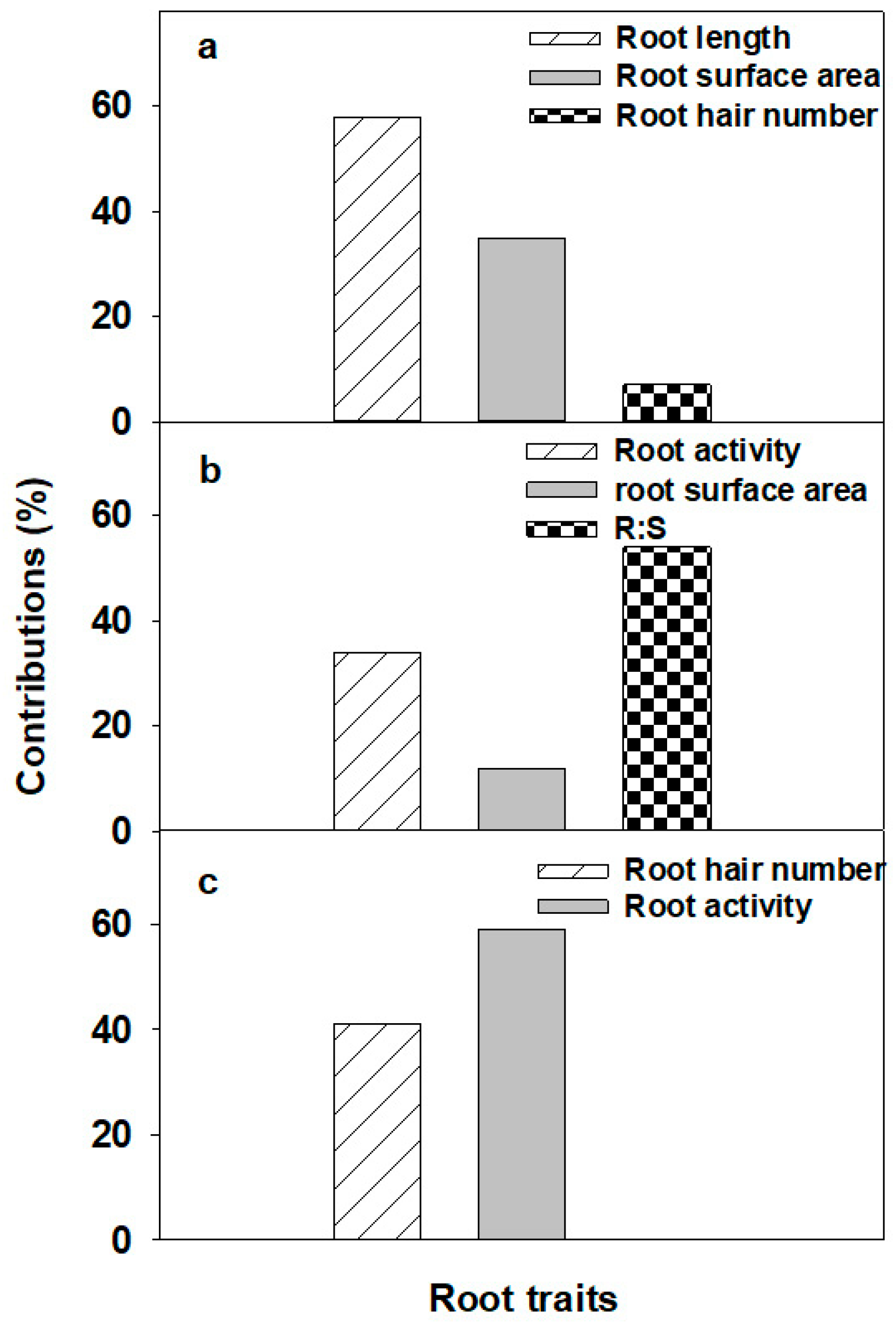 Agronomy 14 00002 g006