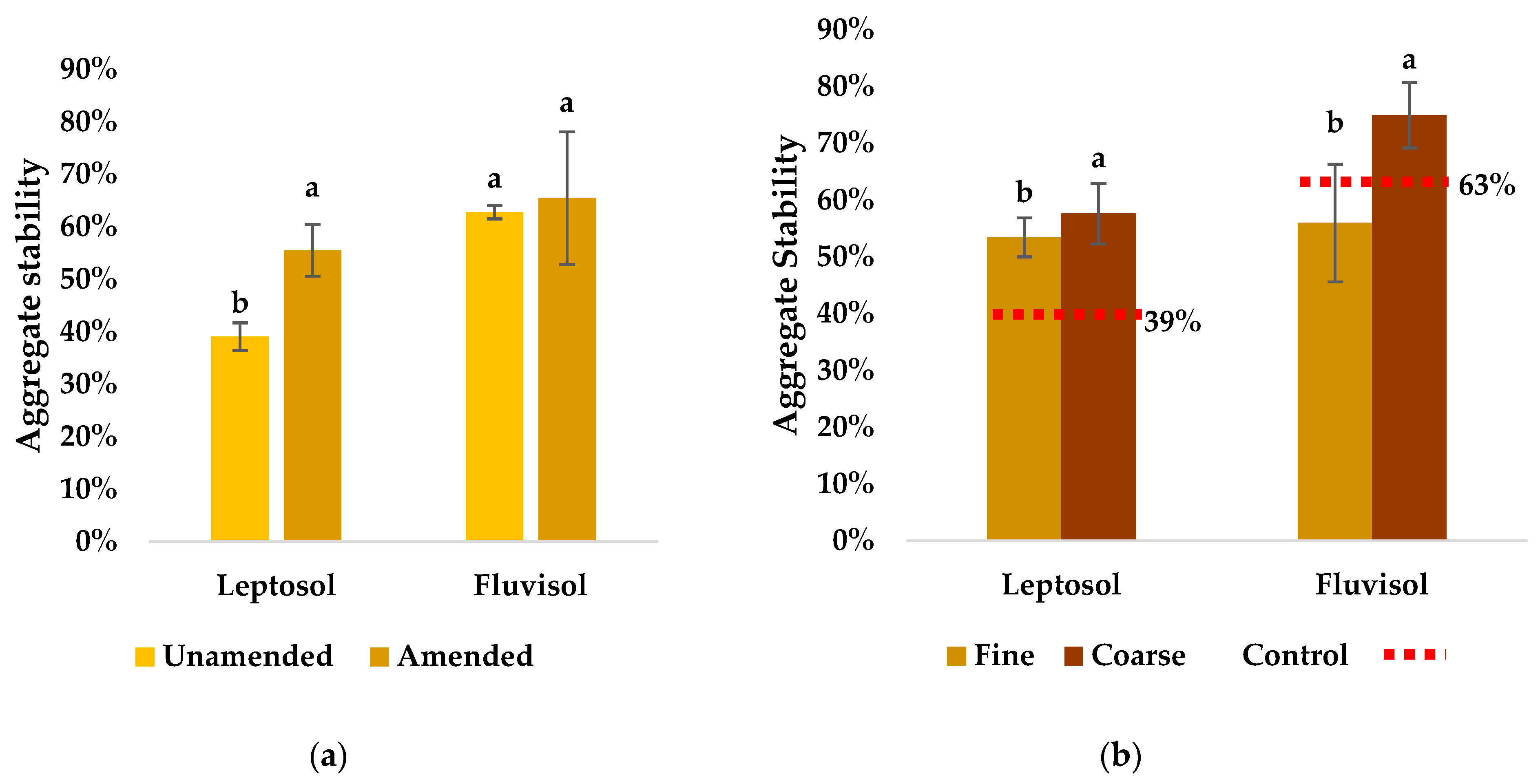 Agronomy 14 00005 g004 Agronomy 14 00005 g004