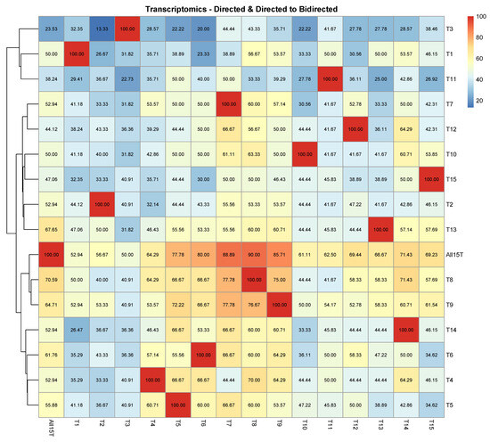 Agronomy 14 00008 g0a1