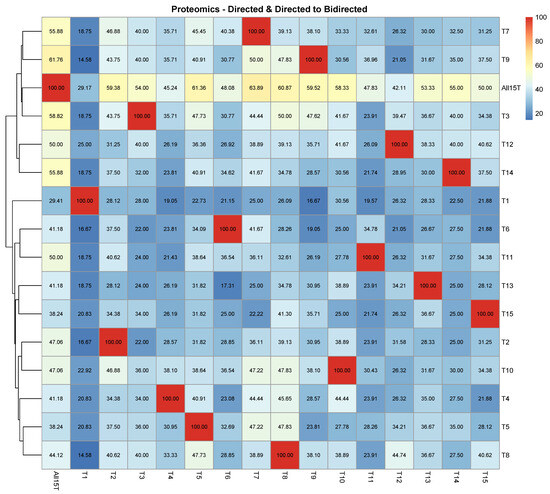 Agronomy 14 00008 g0a2