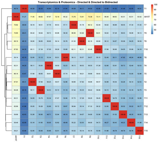 Agronomy 14 00008 g0a3