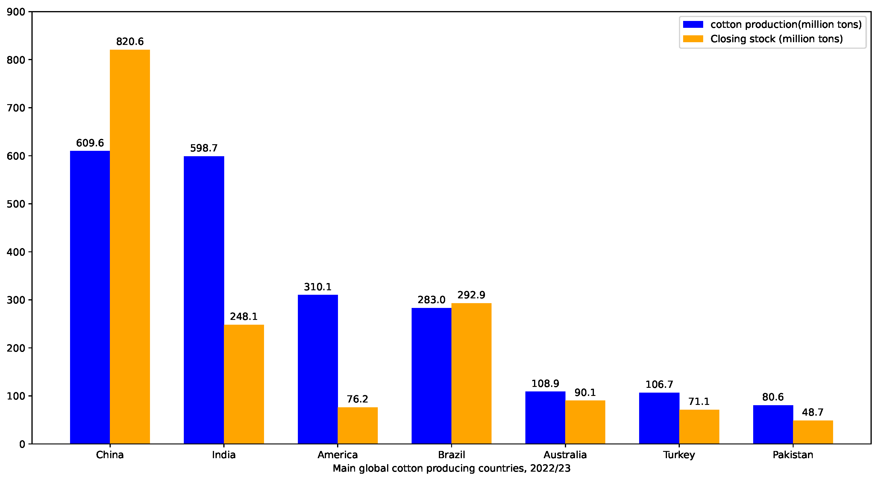 Agronomy 14 00011 g001