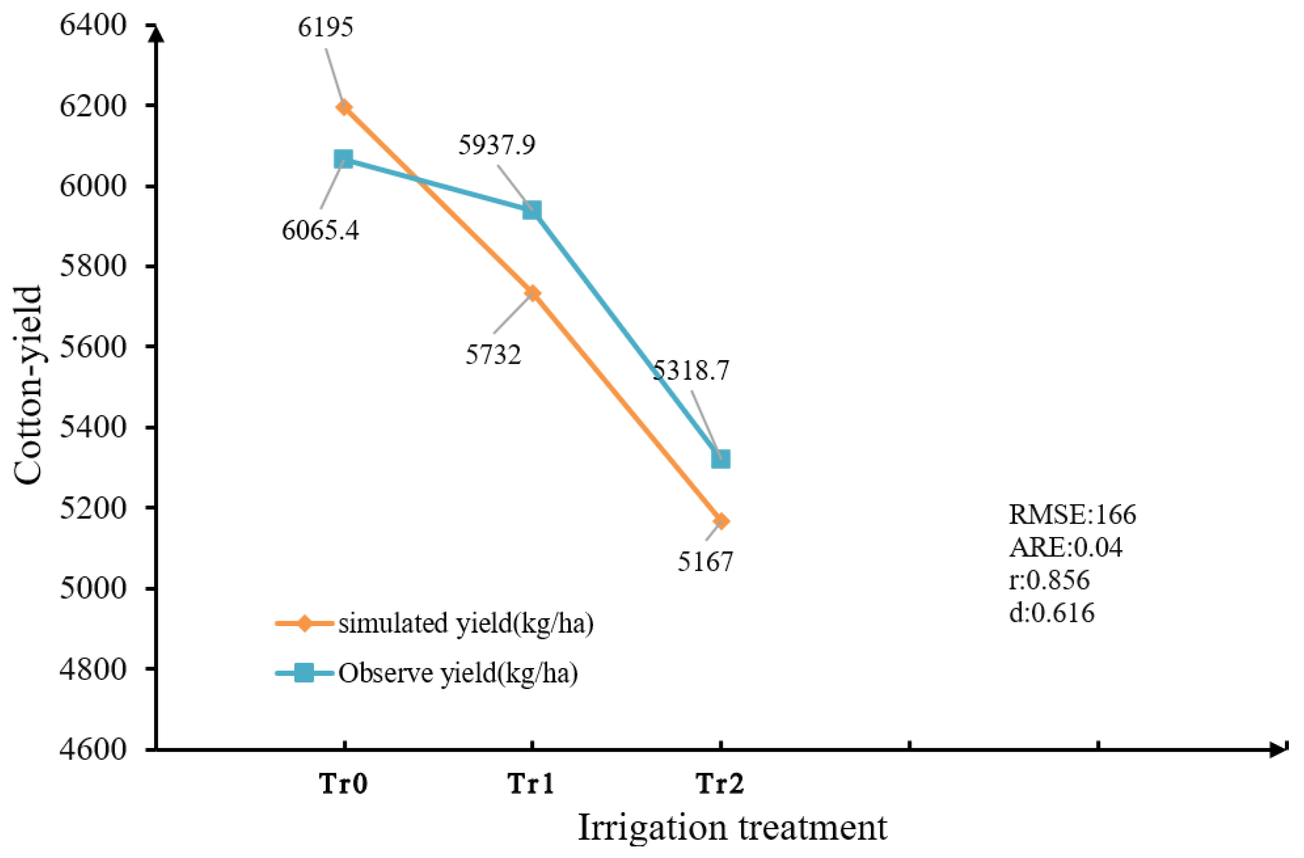 Agronomy 14 00011 g005