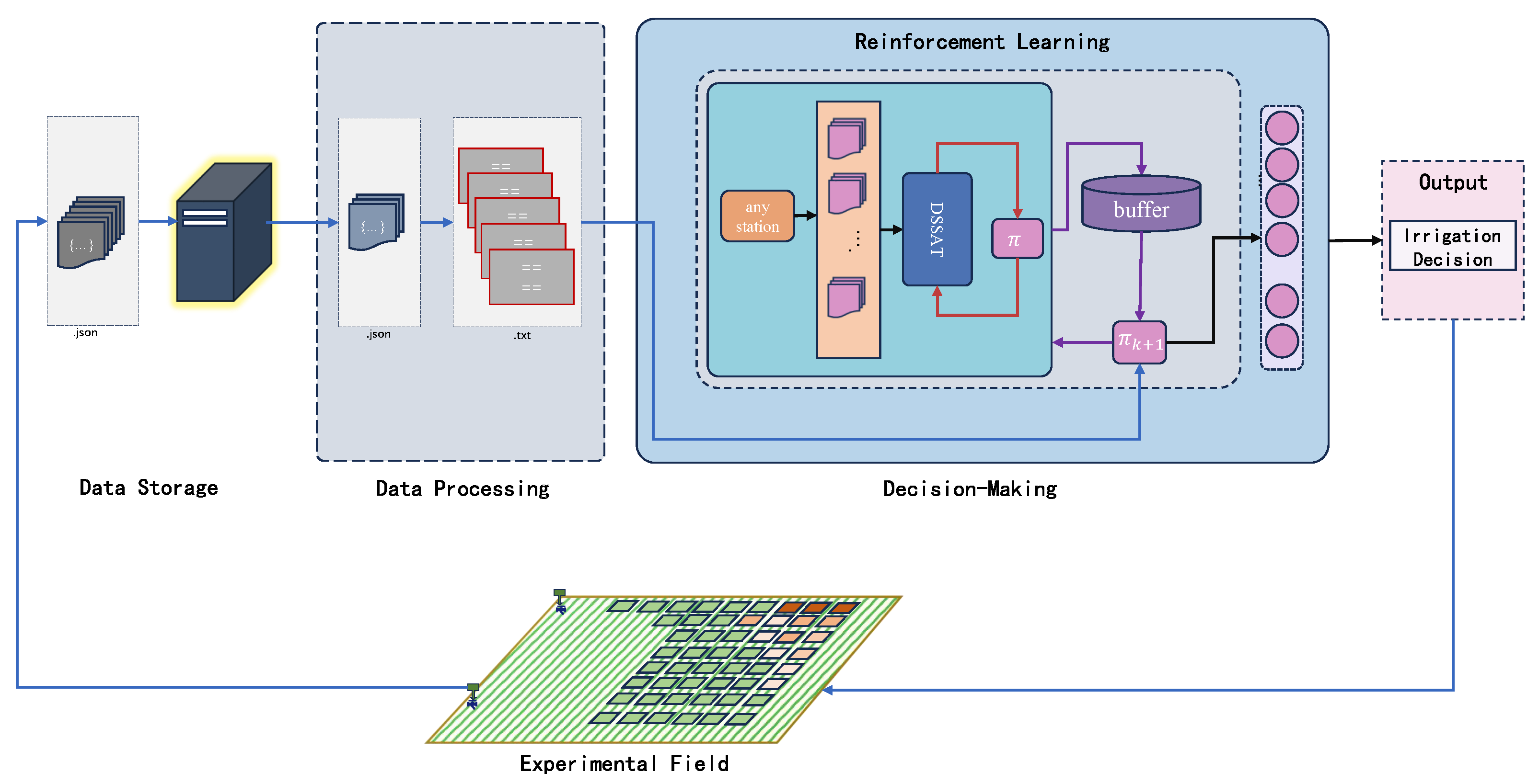 Agronomy 14 00011 g006