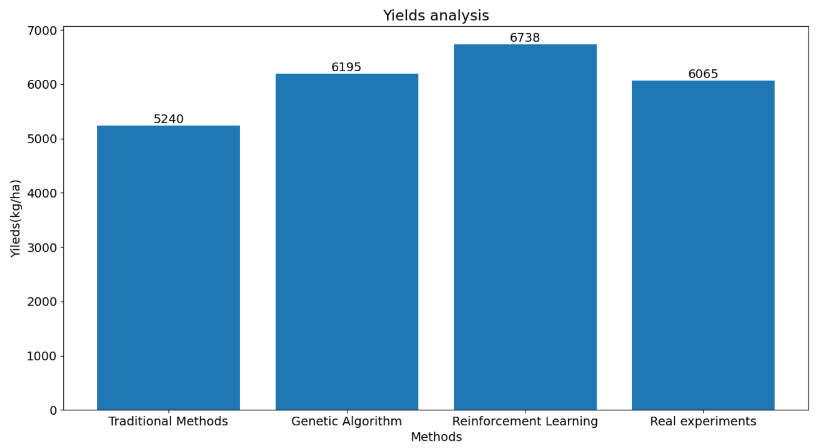 Agronomy 14 00011 g008