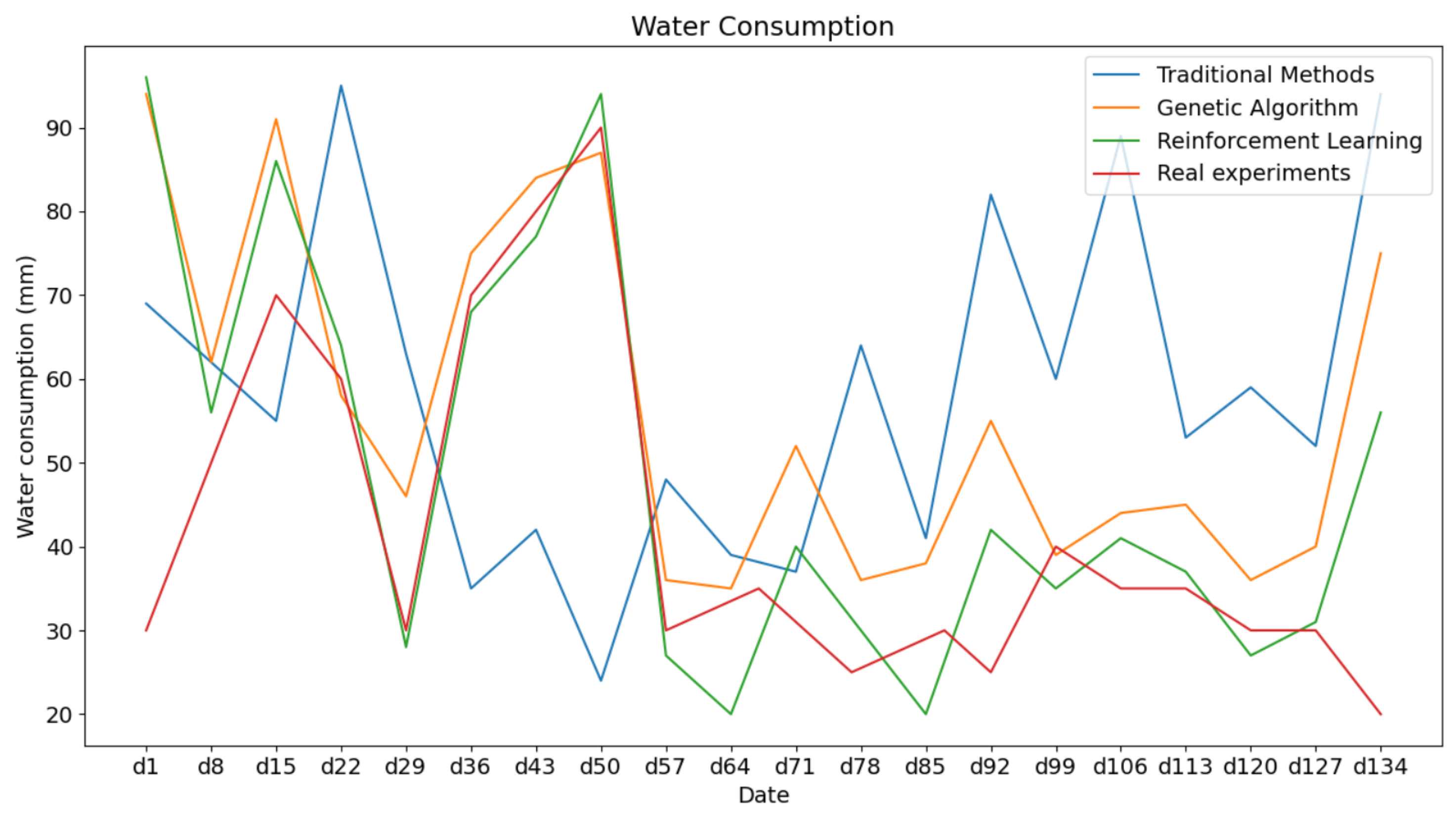 Agronomy 14 00011 g010