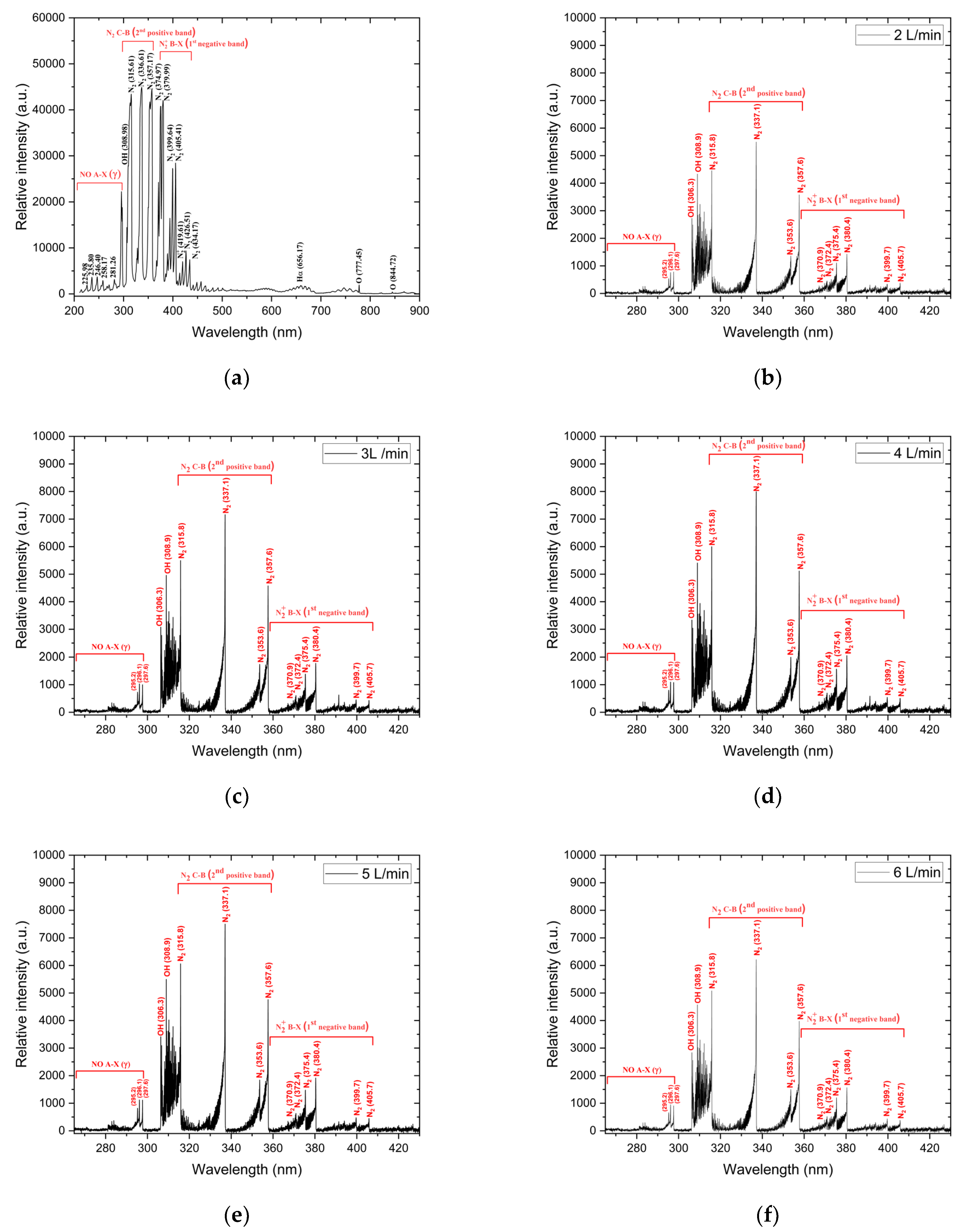 Agronomy 14 00015 g002
