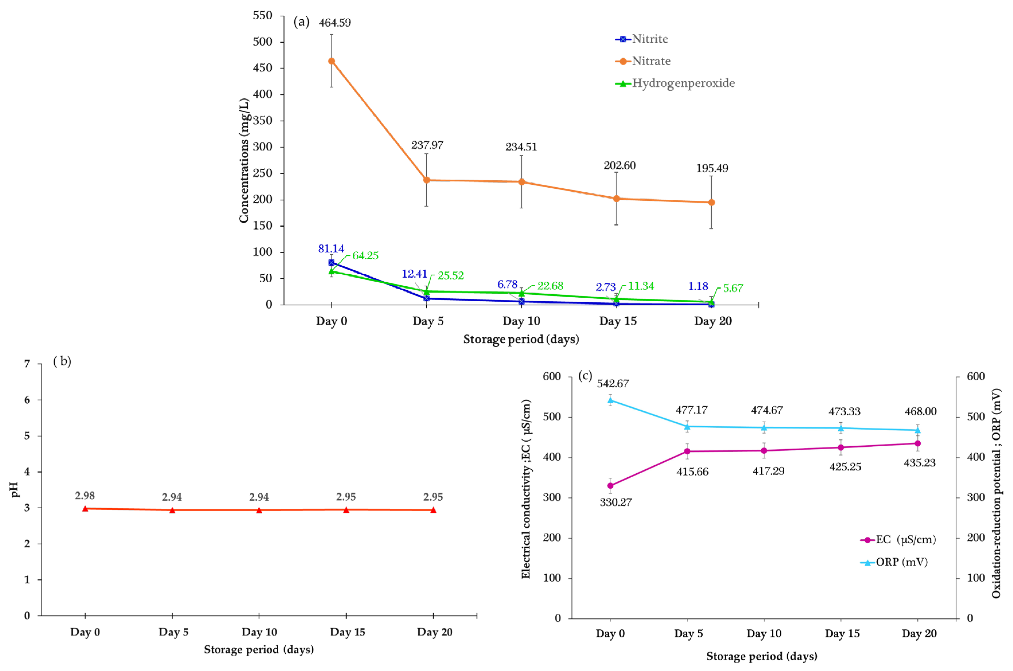 Agronomy 14 00015 g004