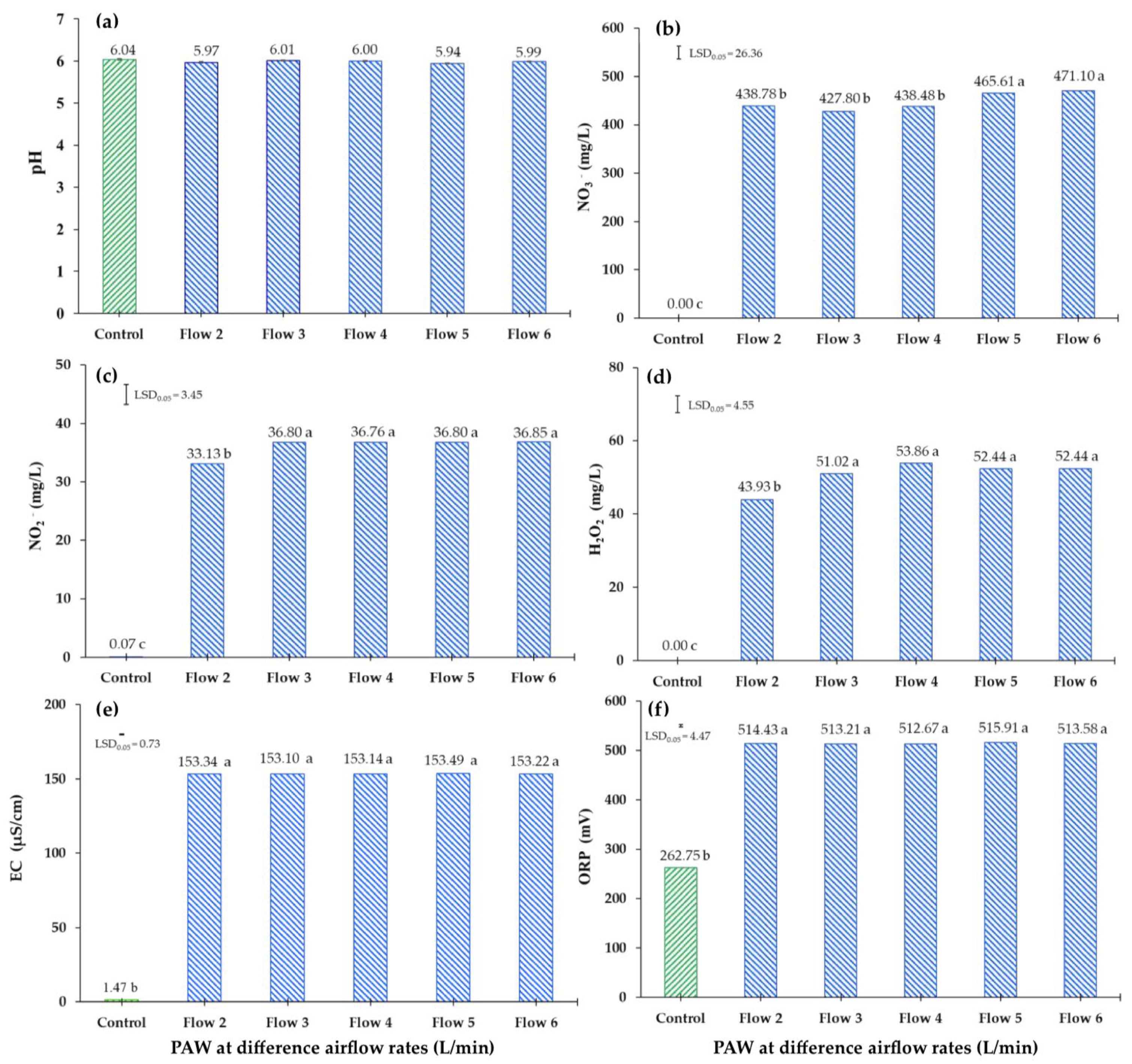 Agronomy 14 00015 g006