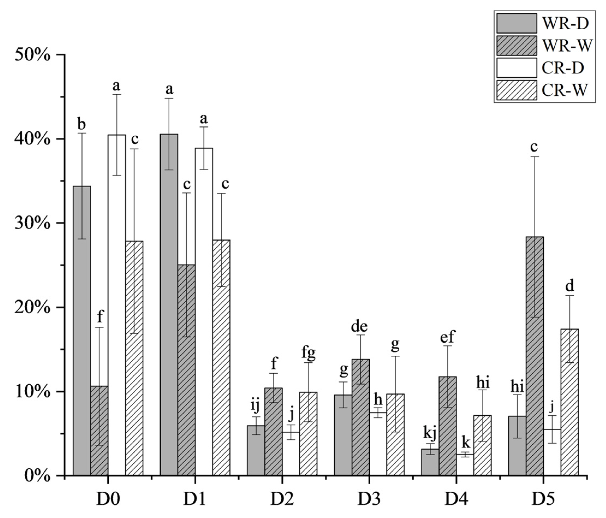 Agronomy 14 00016 g006