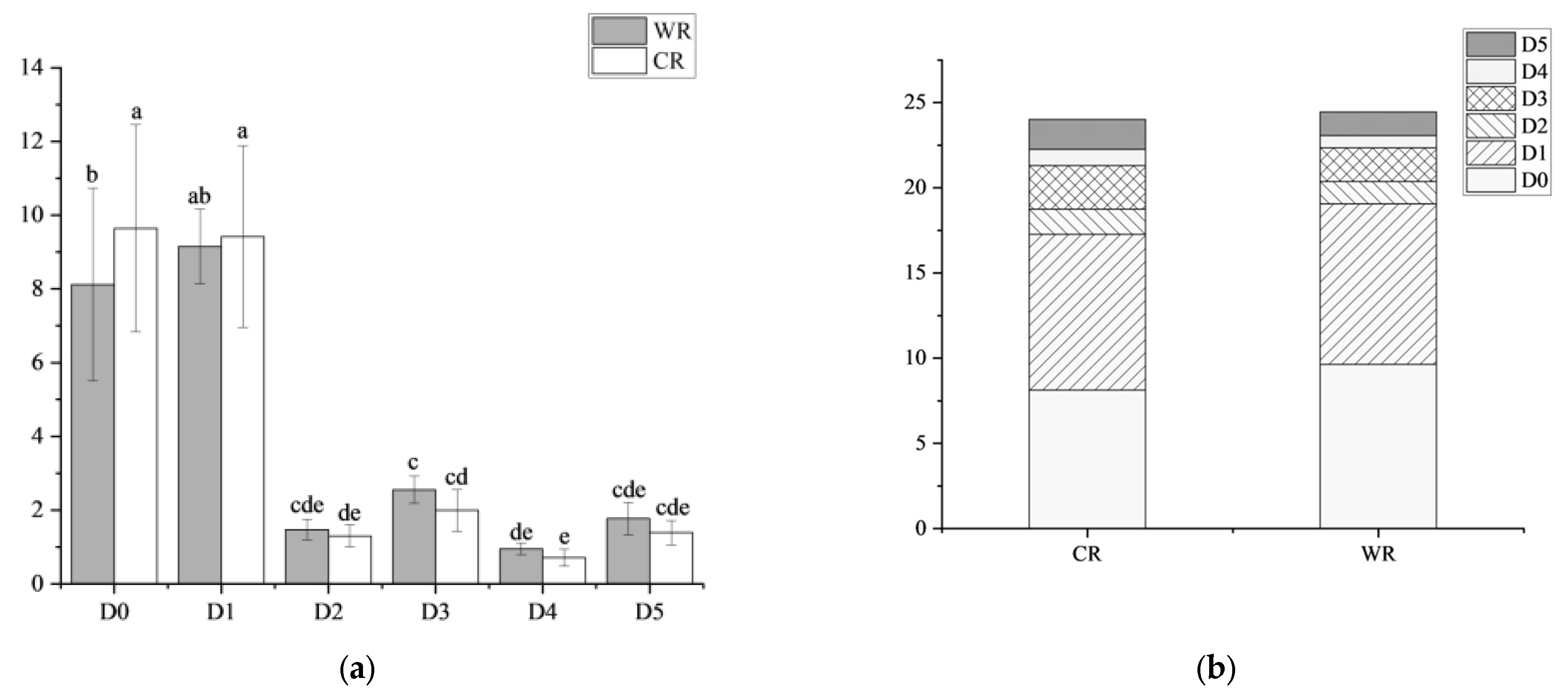 Agronomy 14 00016 g009