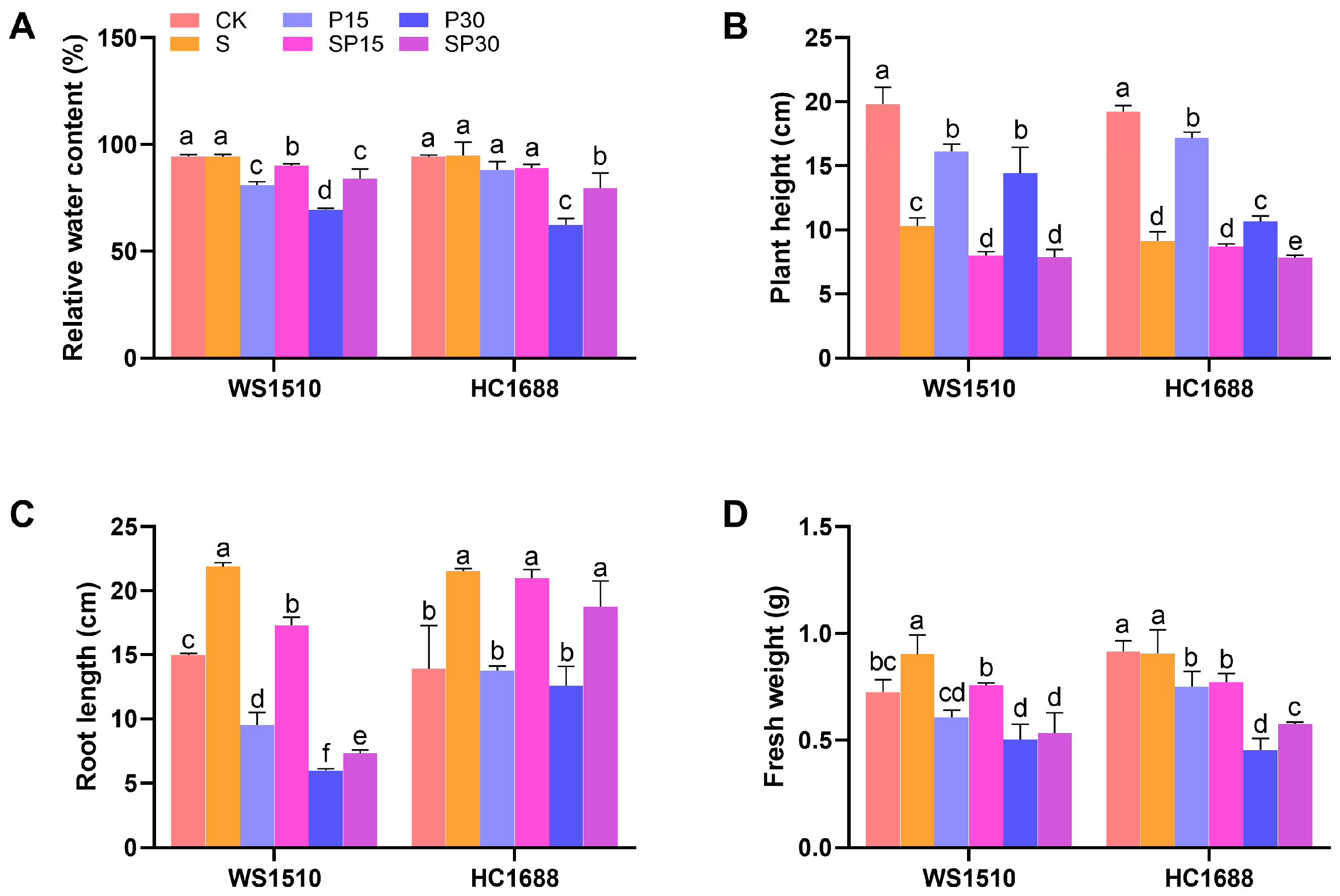 Agronomy 14 00022 g001