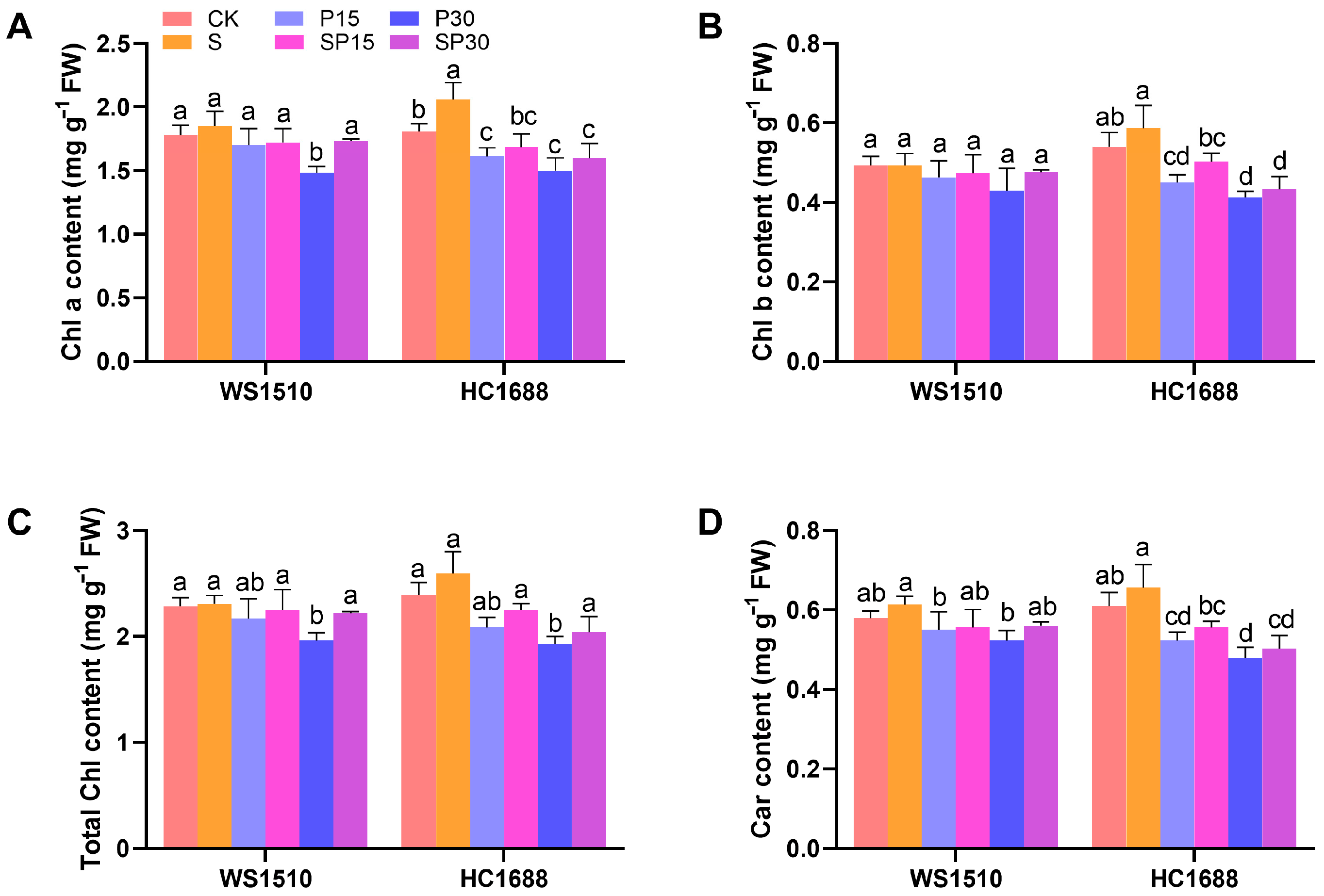 Agronomy 14 00022 g002