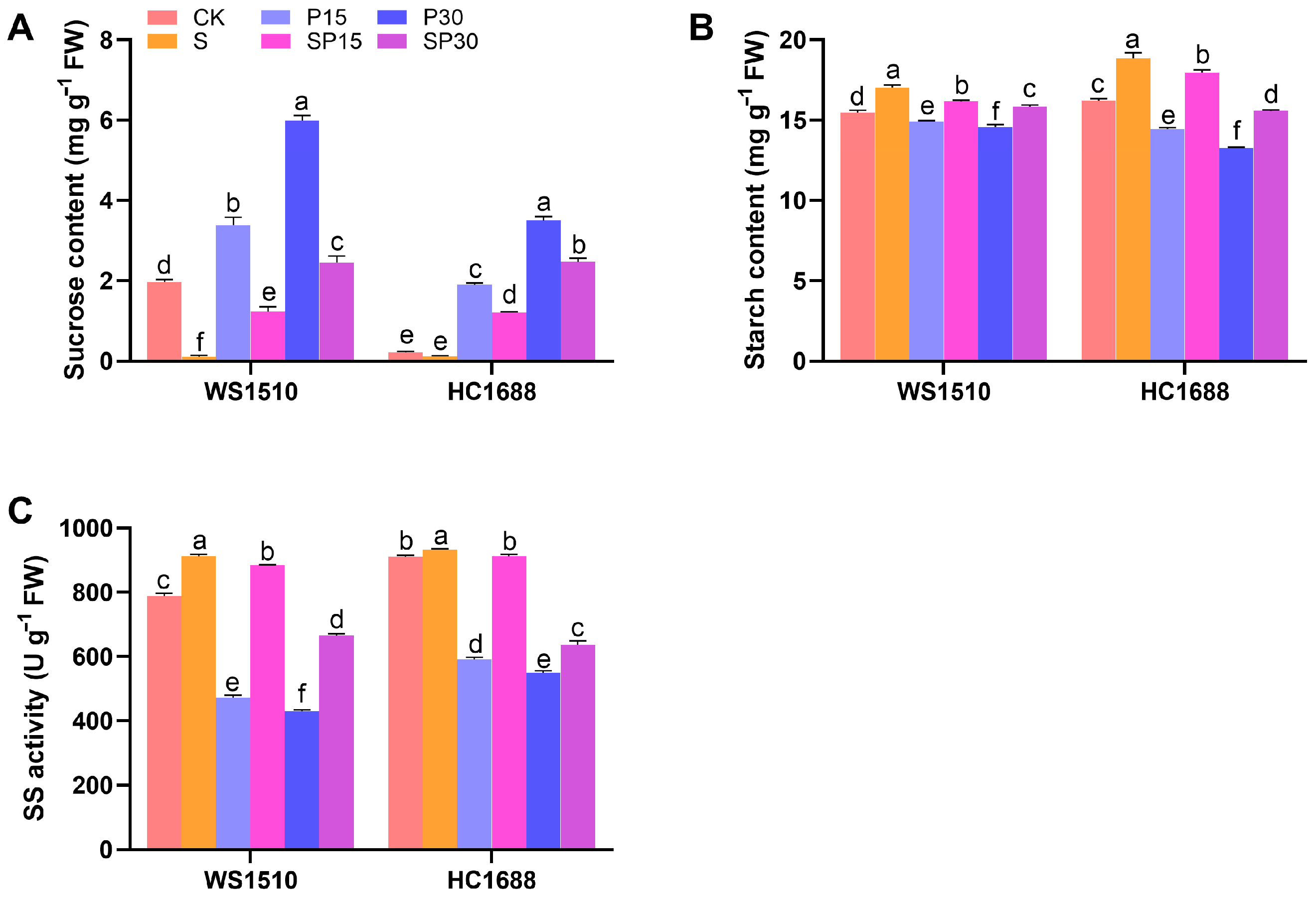 Agronomy 14 00022 g003