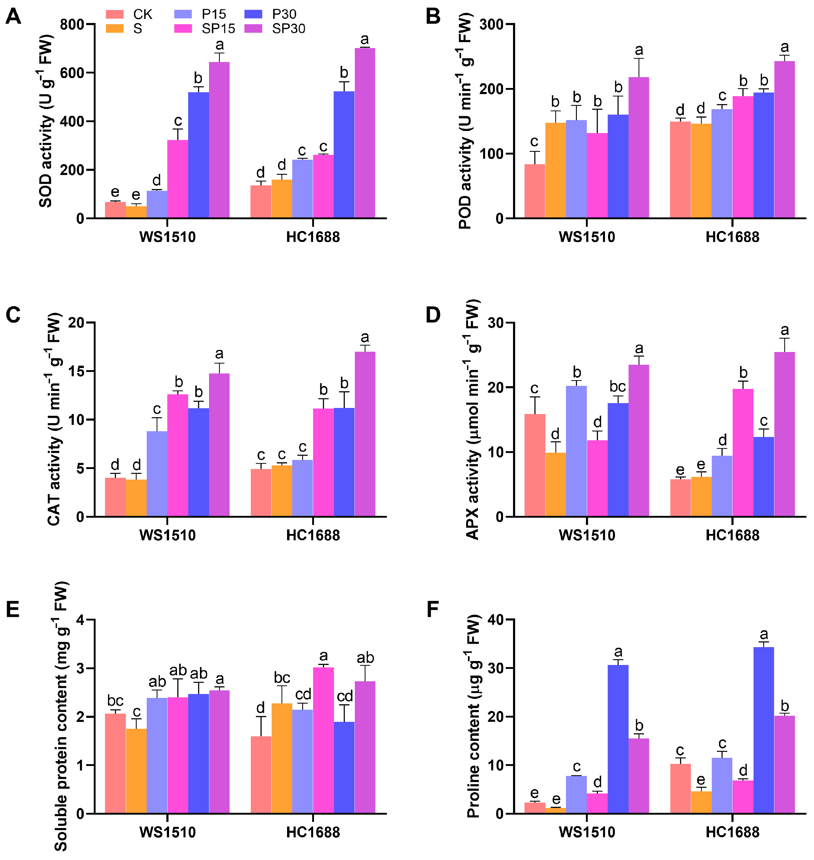 Agronomy 14 00022 g005