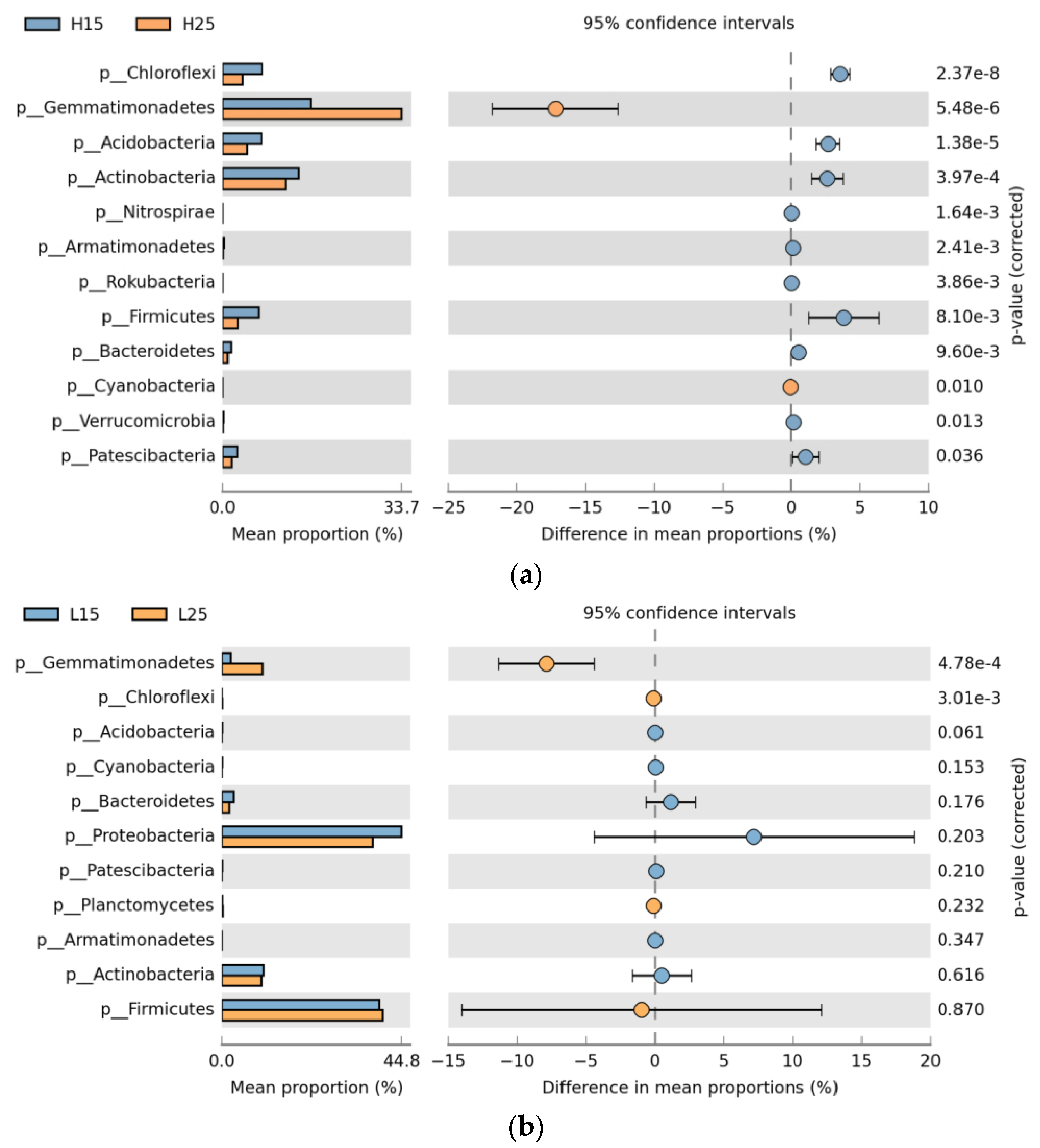 Agronomy 14 00026 g003